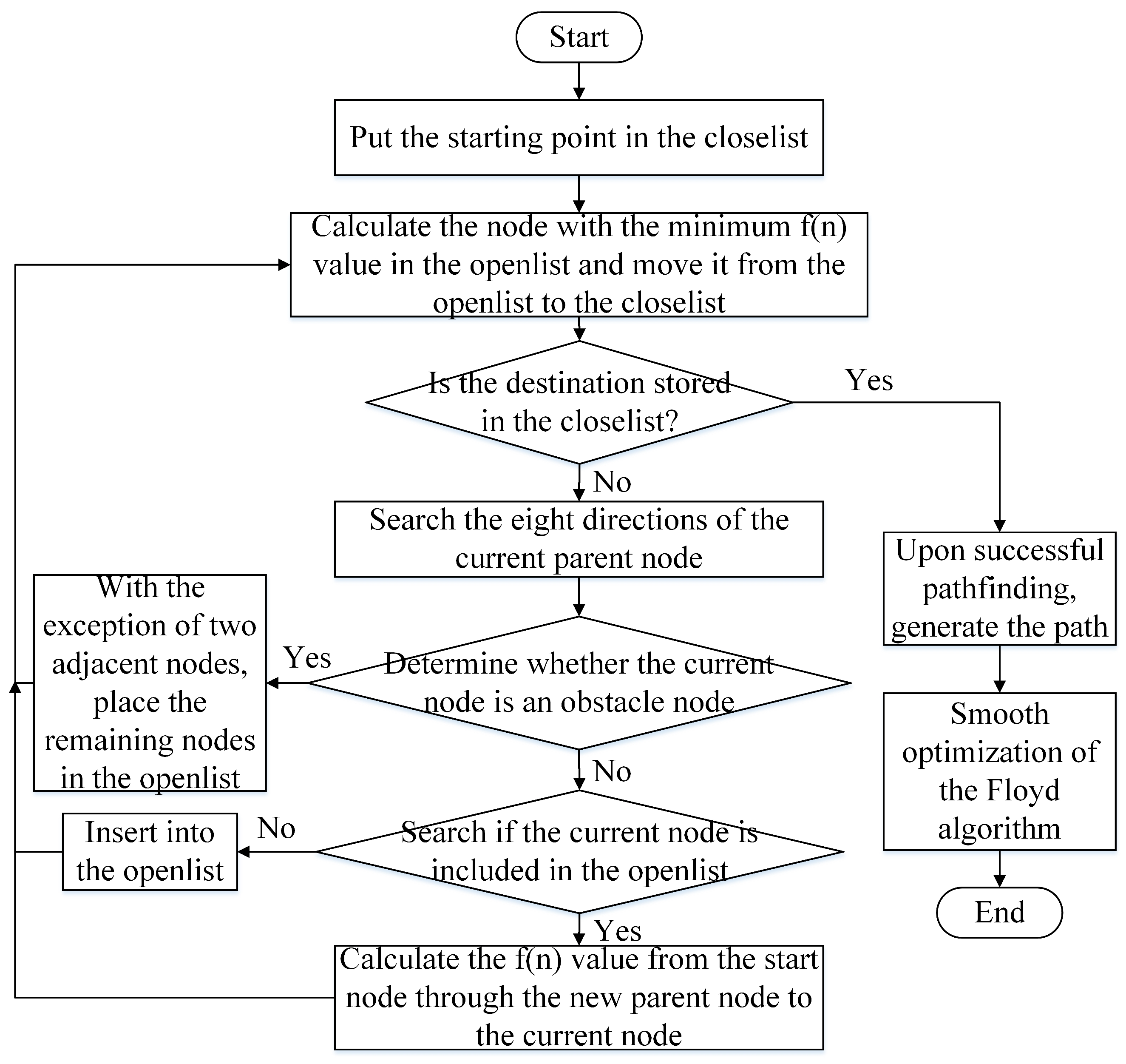 Electronics 12 01514 g010 Electronics 12 01514 g010