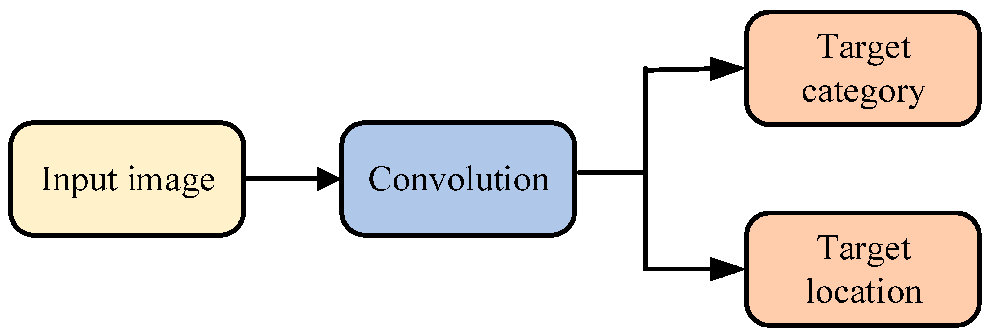 Electronics 12 01515 g002