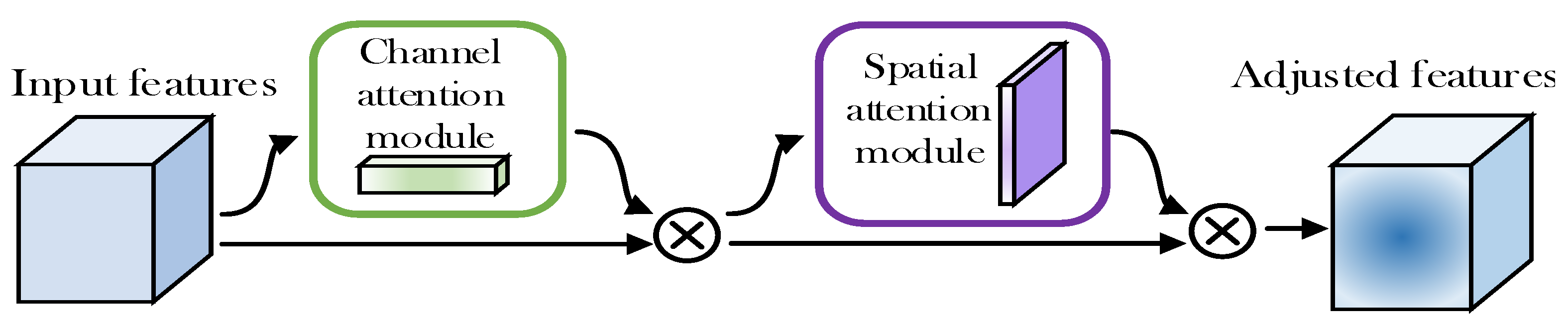 Electronics 12 01515 g008