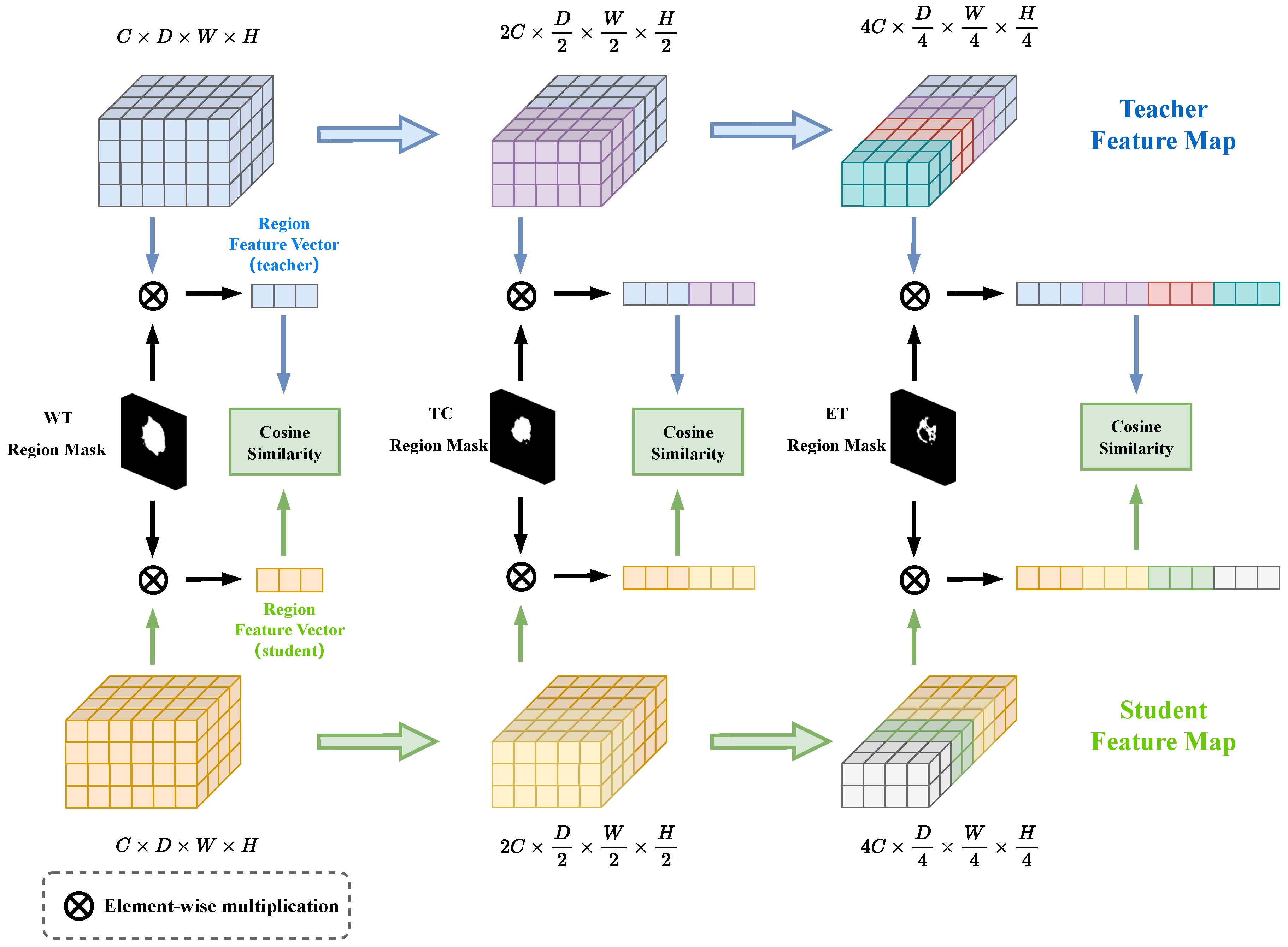 Electronics 12 01516 g003