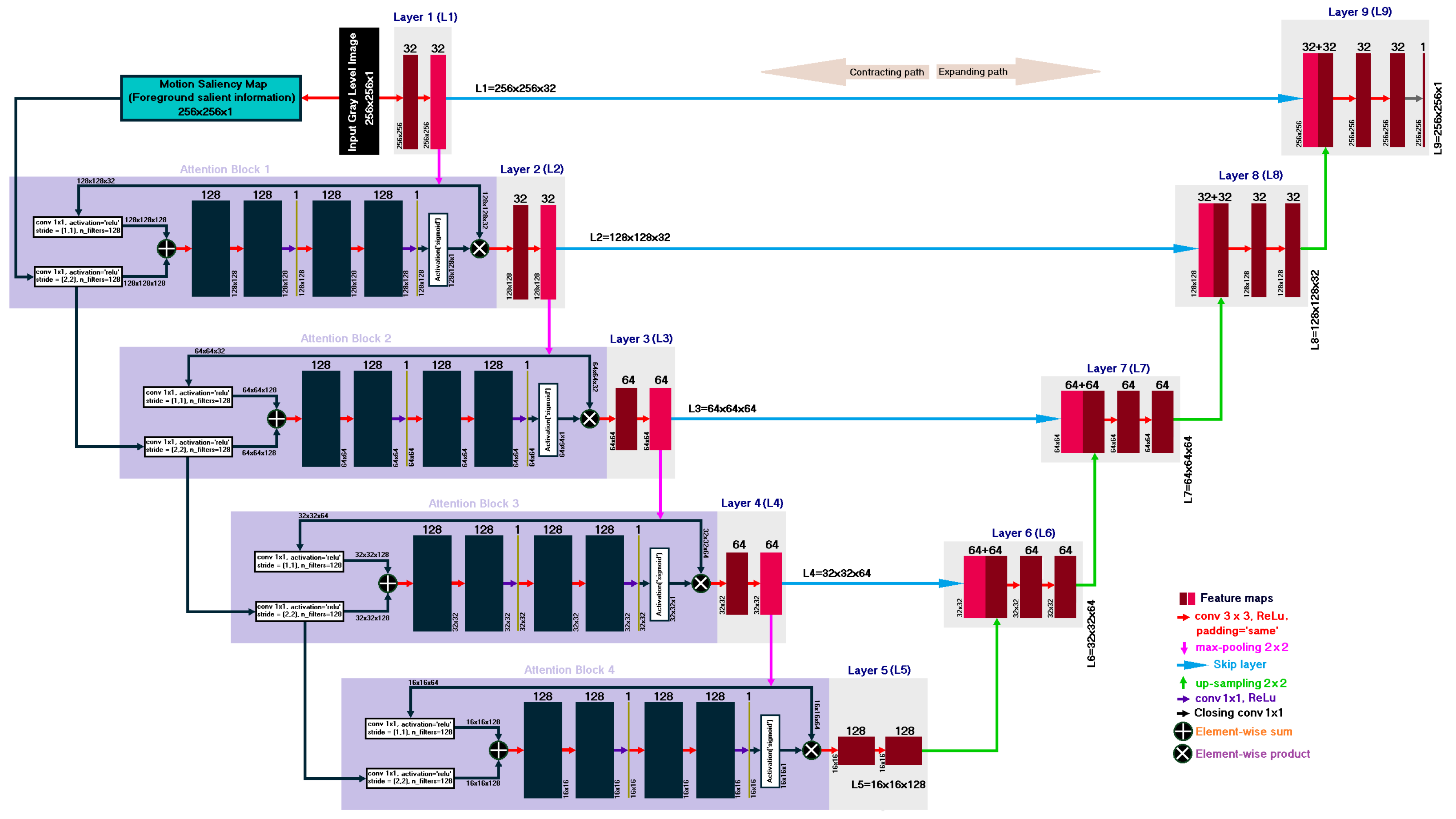 Electronics 12 01517 g002