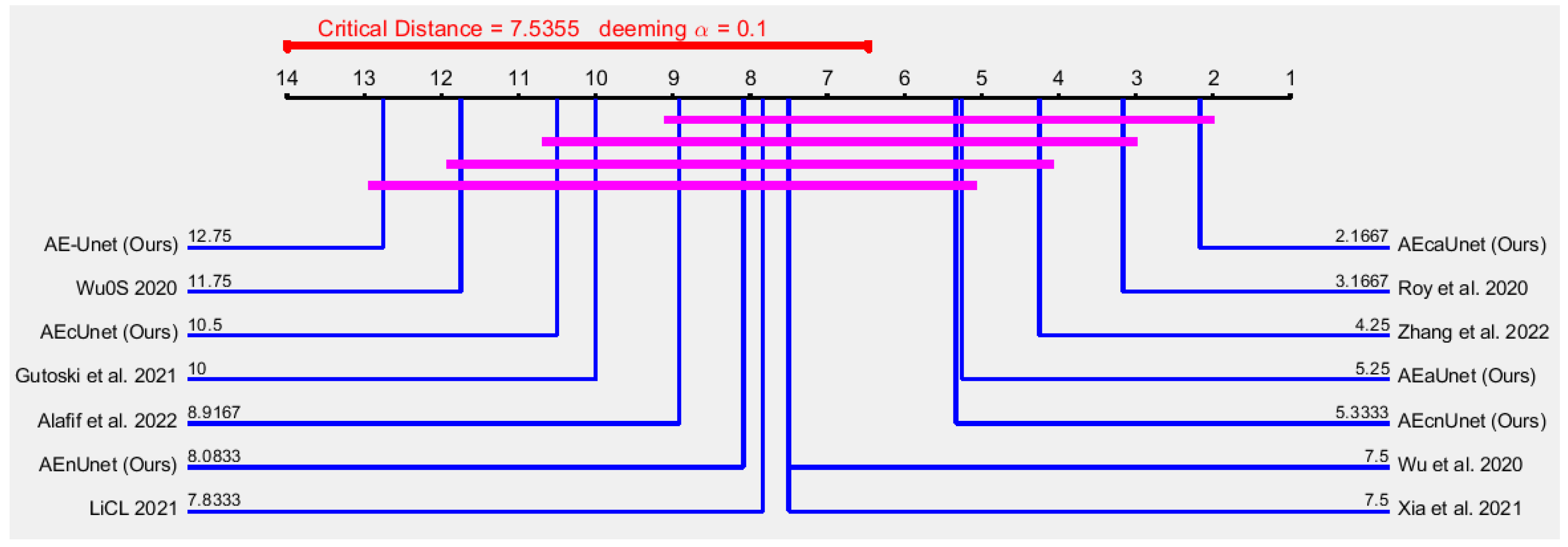 Electronics 12 01517 g022
