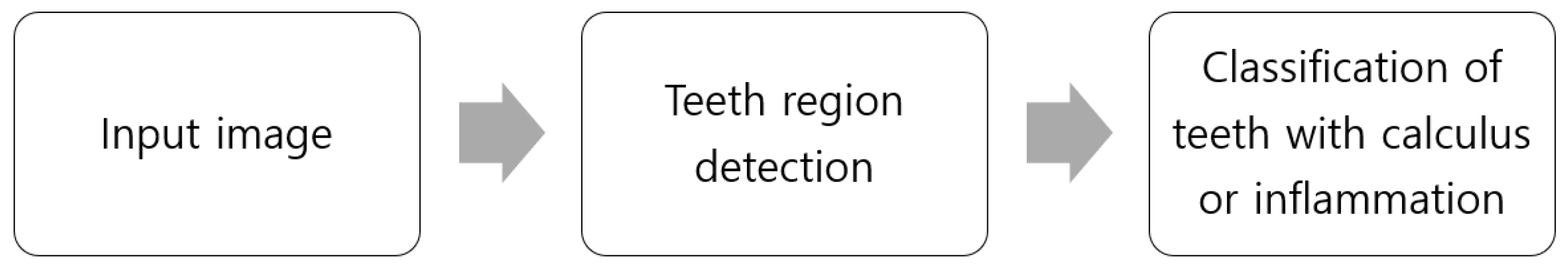 Electronics 12 01518 g004 Electronics 12 01518 g004