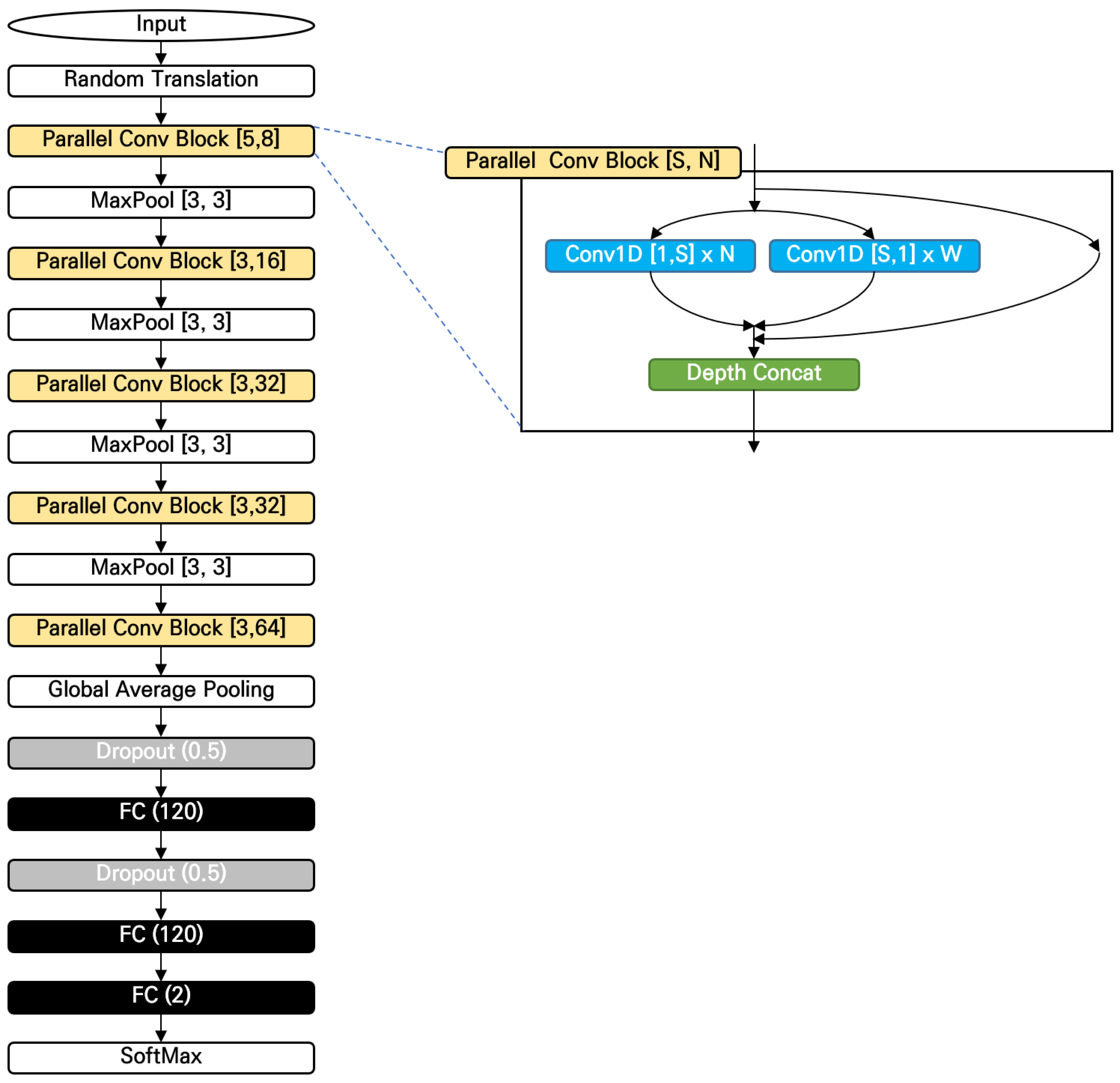 Electronics 12 01518 g005 Electronics 12 01518 g005