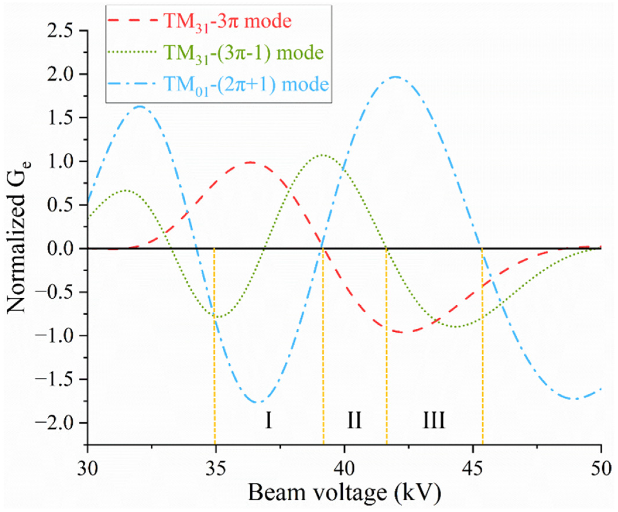 Electronics 12 01519 g006