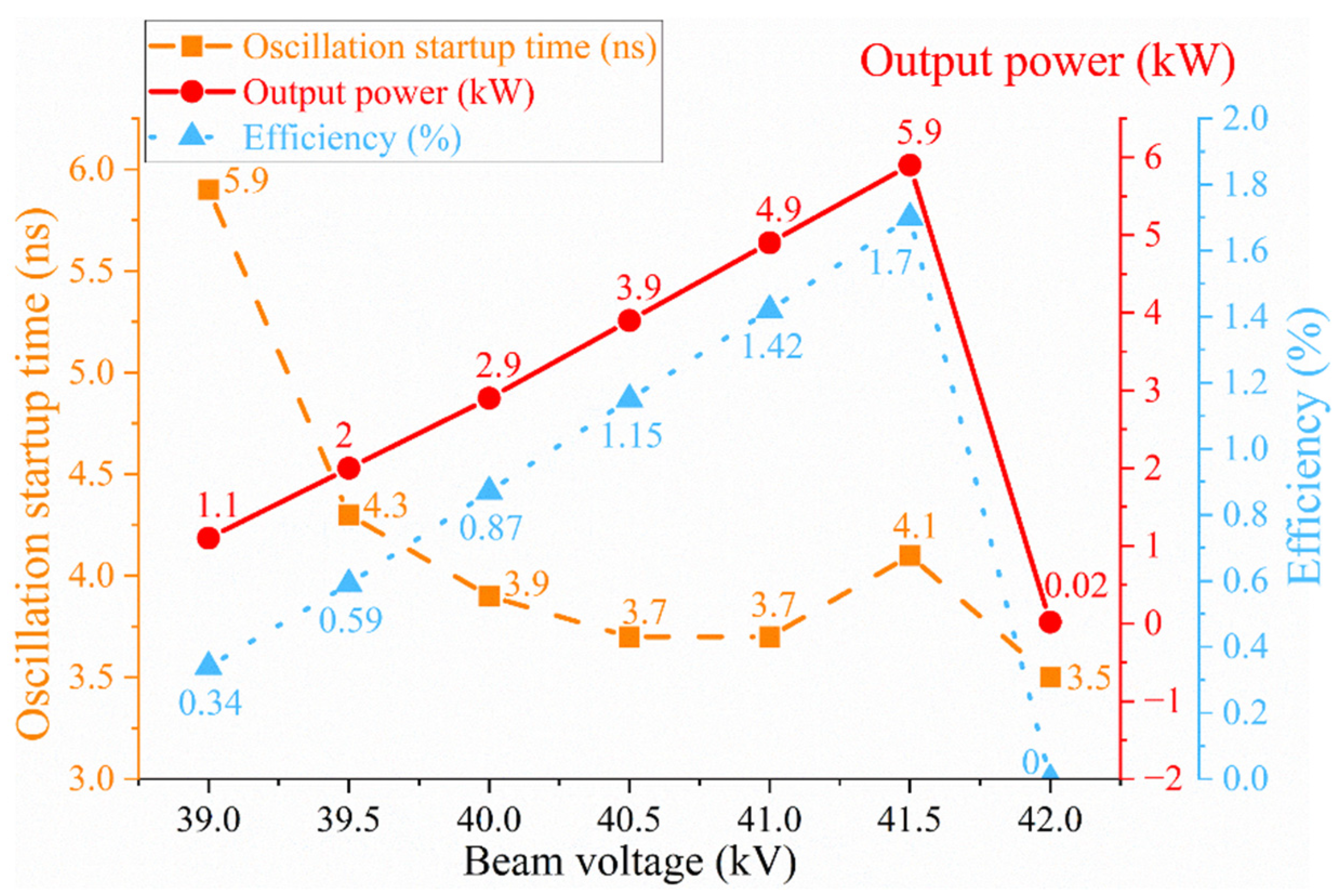 Electronics 12 01519 g008