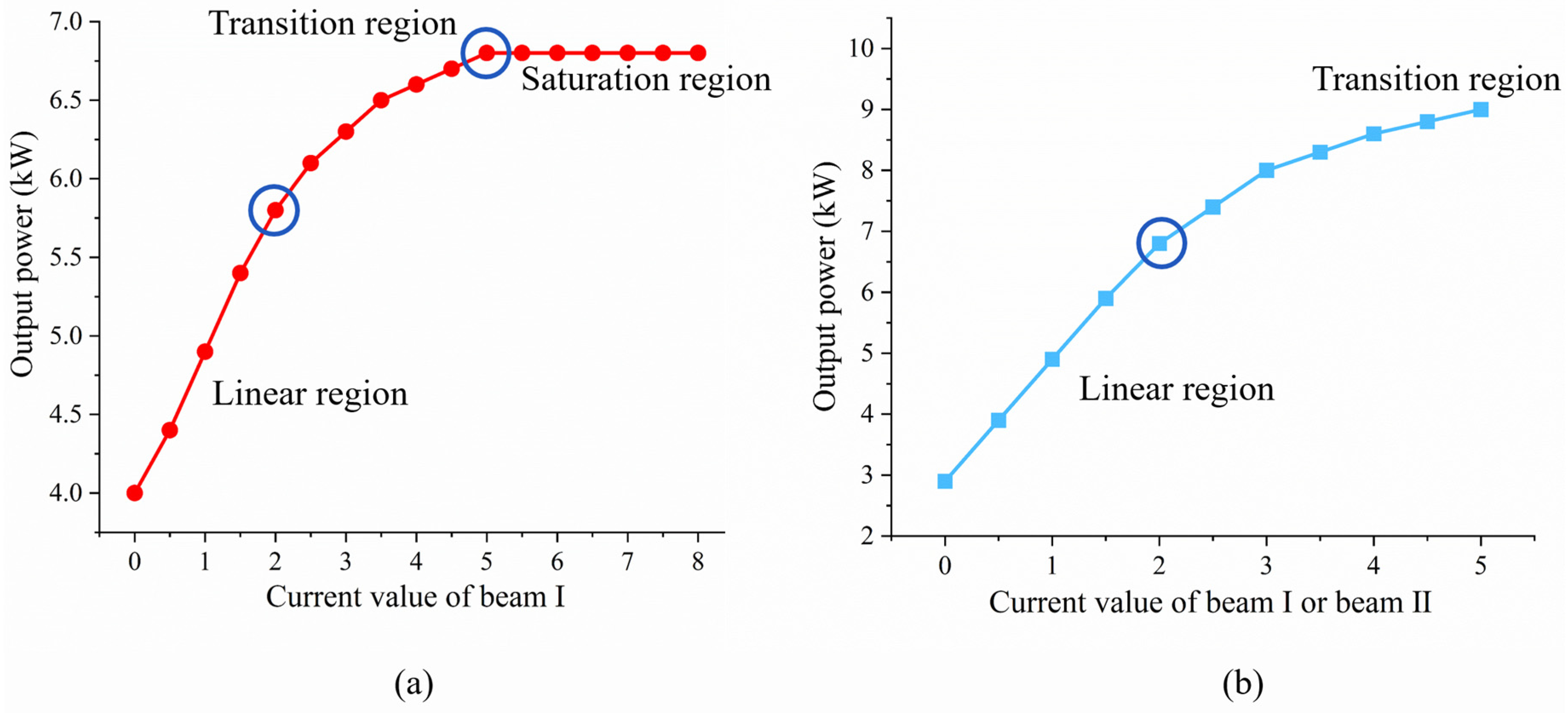 Electronics 12 01519 g012
