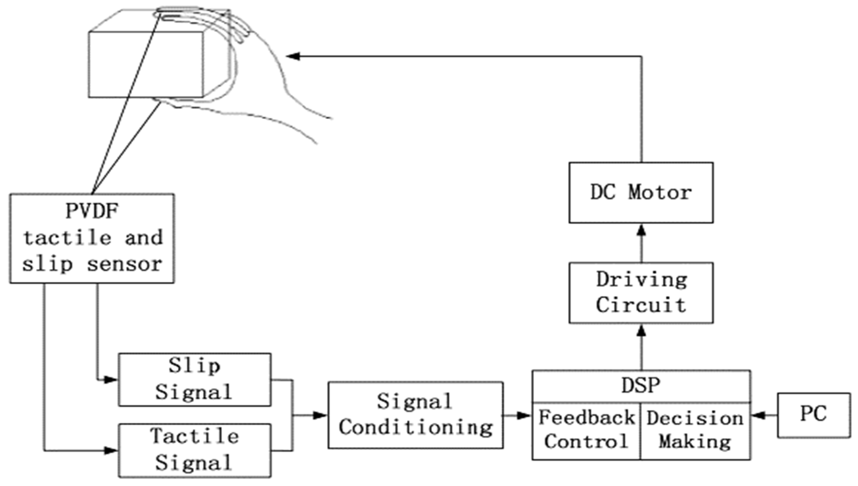 Electronics 12 01520 g002 Electronics 12 01520 g002