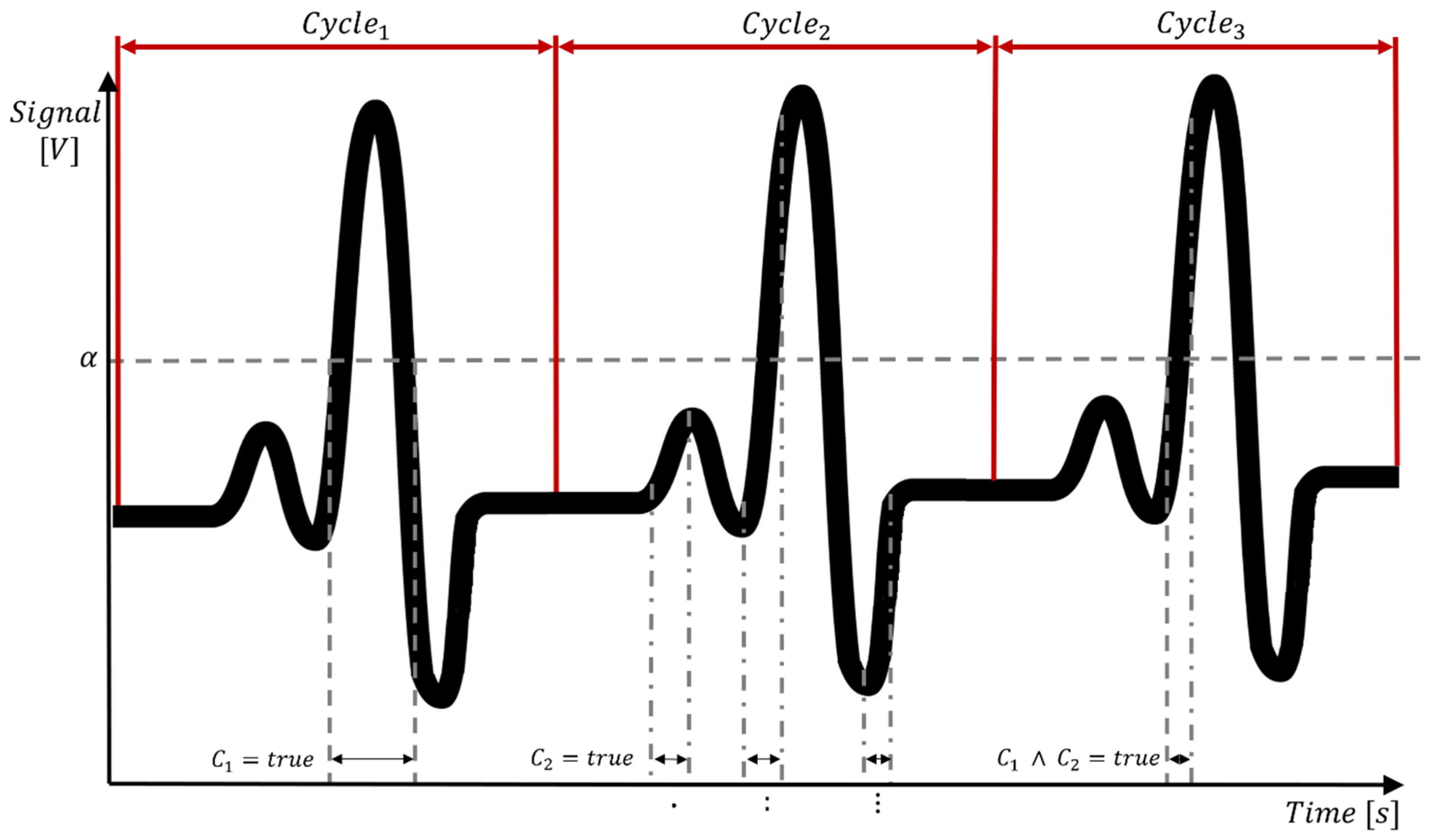 Electronics Free FullText Usability of Inexpensive Optical Pulse