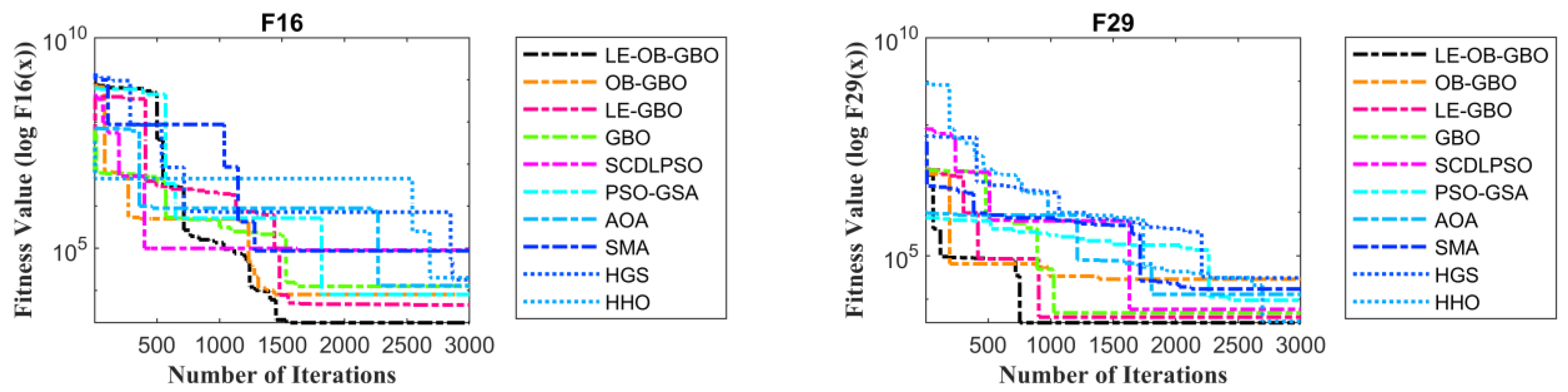 Electronics 12 01522 g003