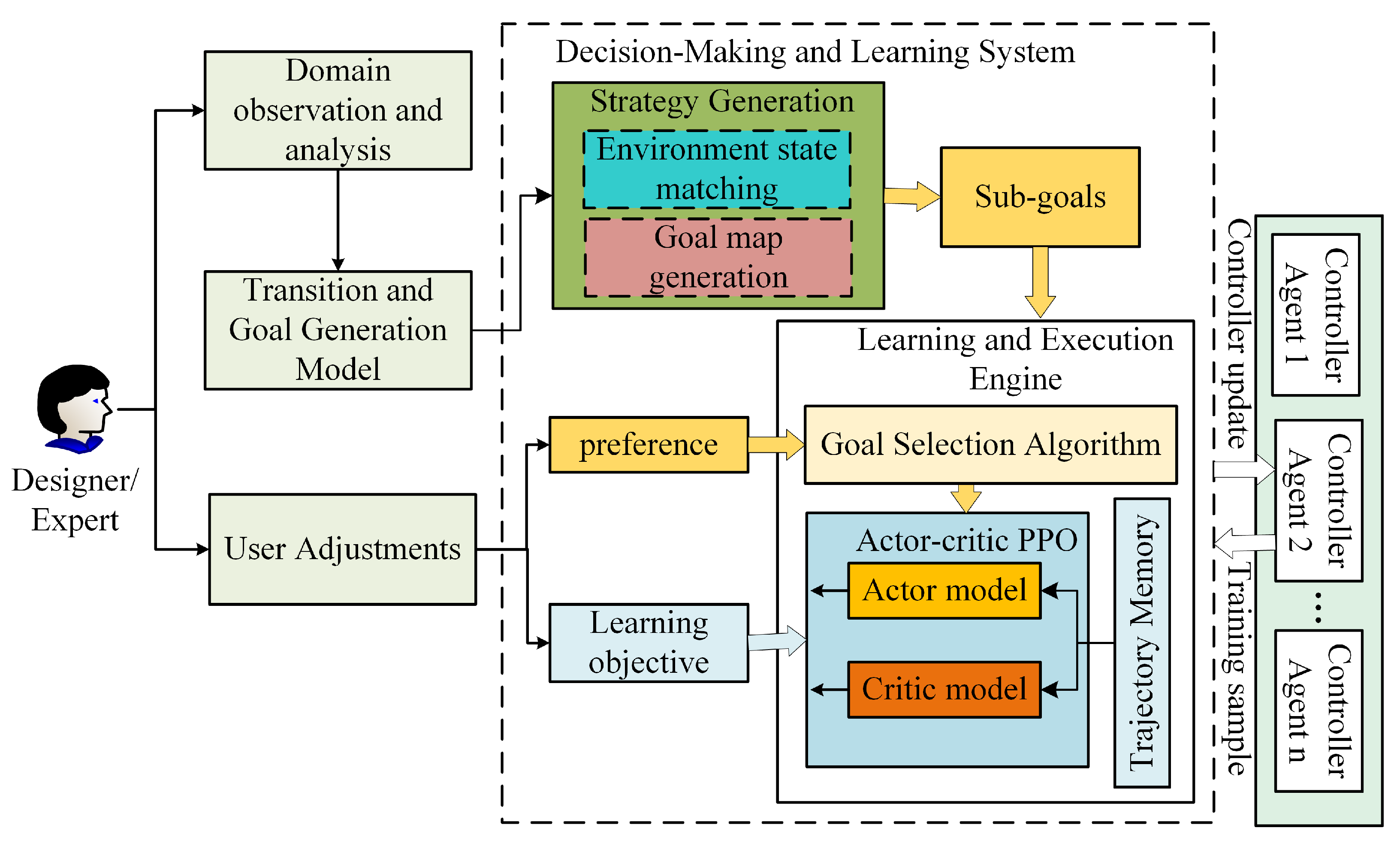 Multi-USV Dynamic Navigation and Target Capture: A Guided Multi-Agent ...