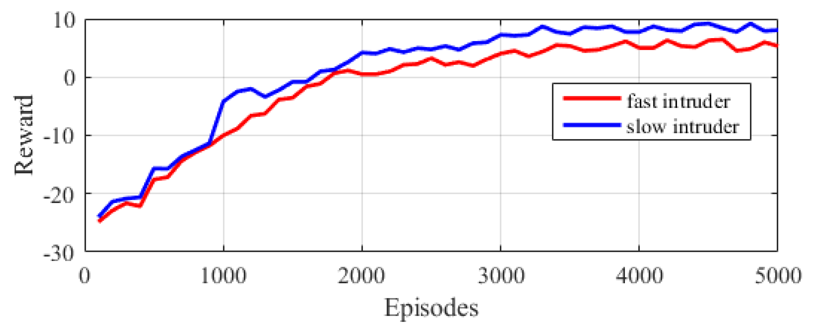 Electronics 12 01523 g007