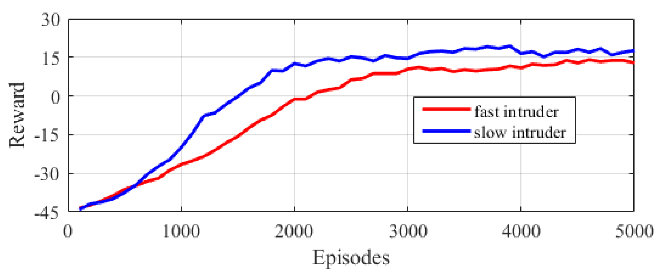 Electronics 12 01523 g008