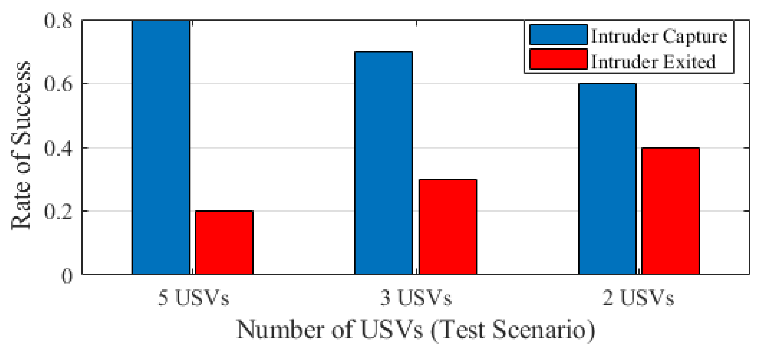 Electronics 12 01523 g010