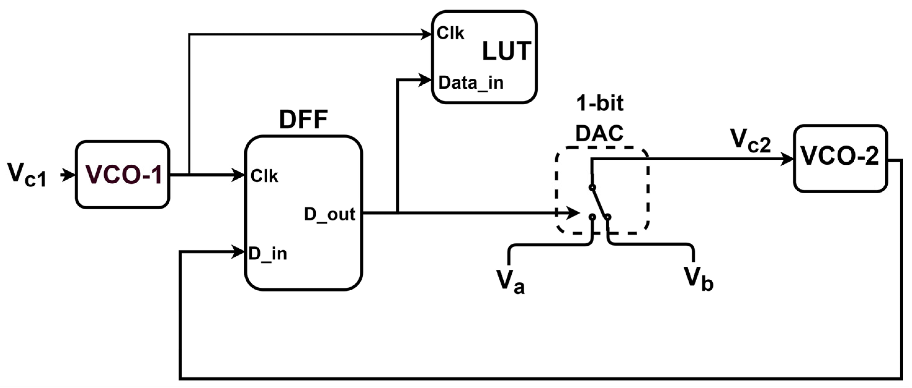Electronics Free FullText FrequencyBased Sensor Interface with Dynamic Offset Compensation