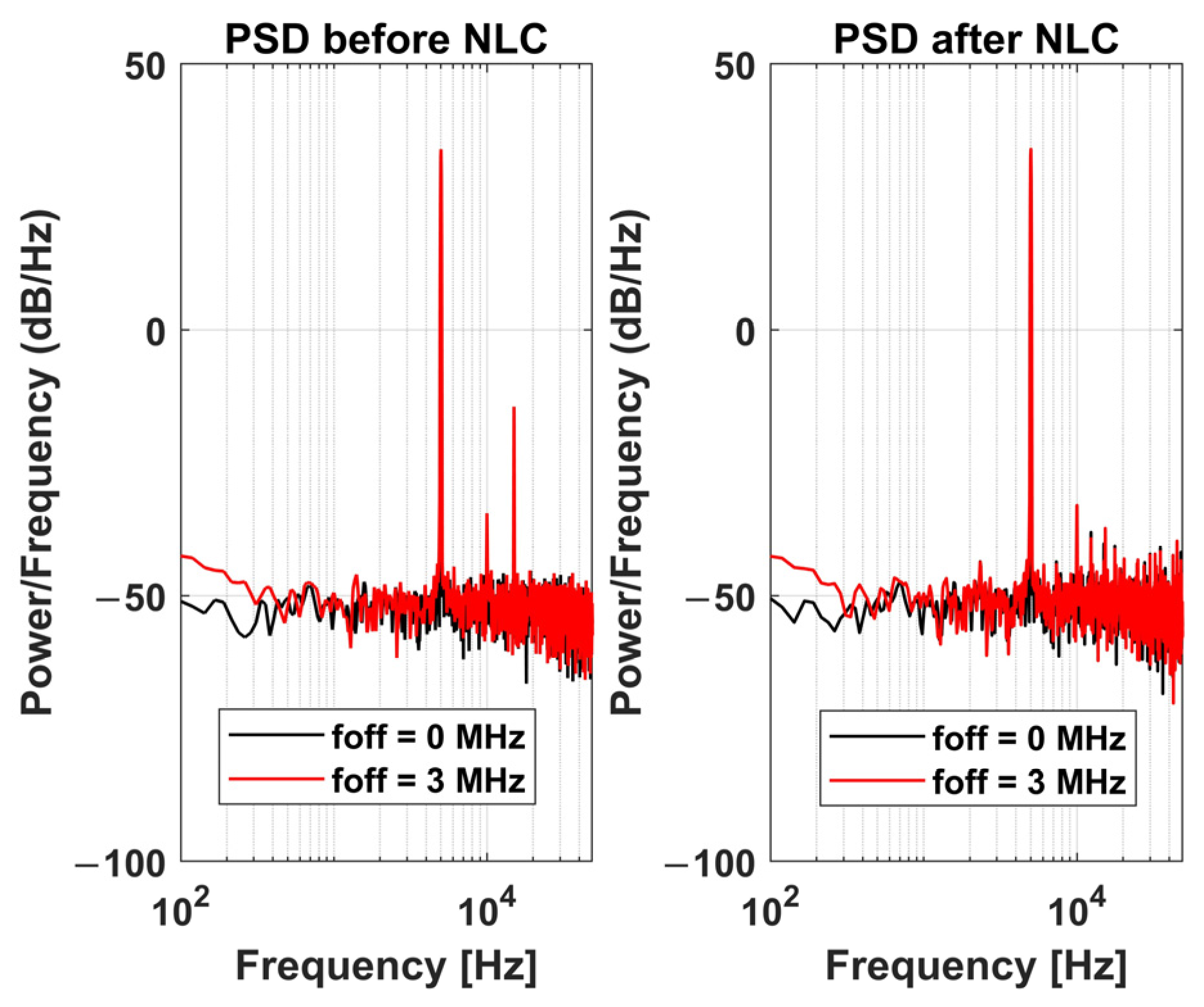 Electronics Free FullText FrequencyBased Sensor Interface with Dynamic Offset Compensation