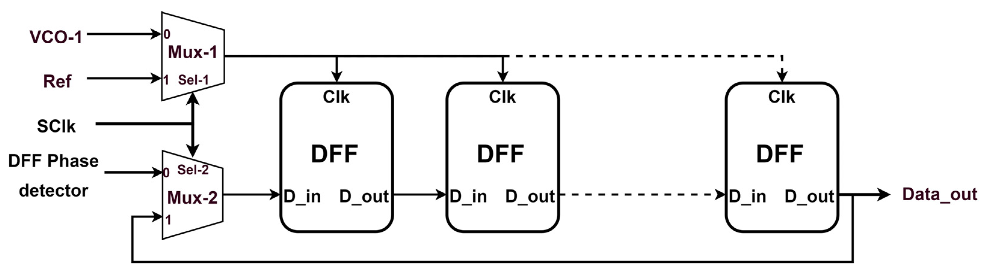 Electronics Free FullText FrequencyBased Sensor Interface with Dynamic Offset Compensation