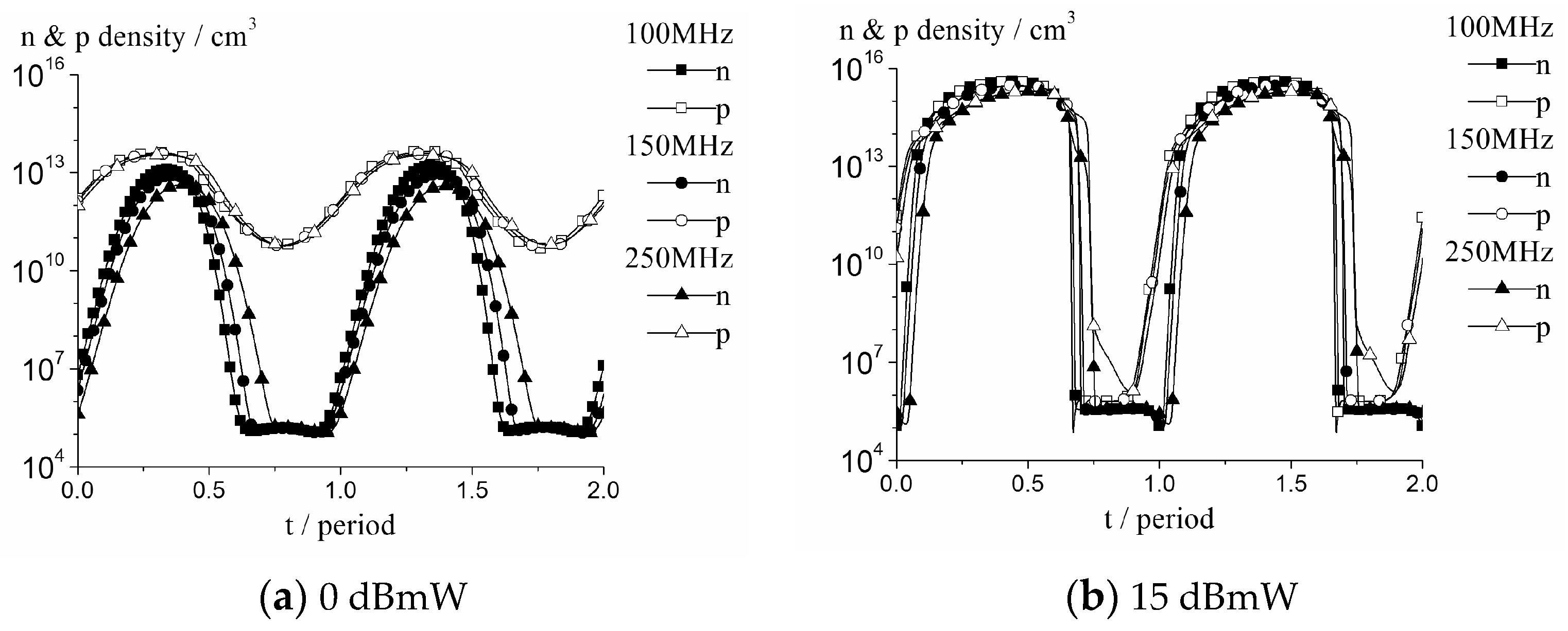 Electronics 12 01525 g007