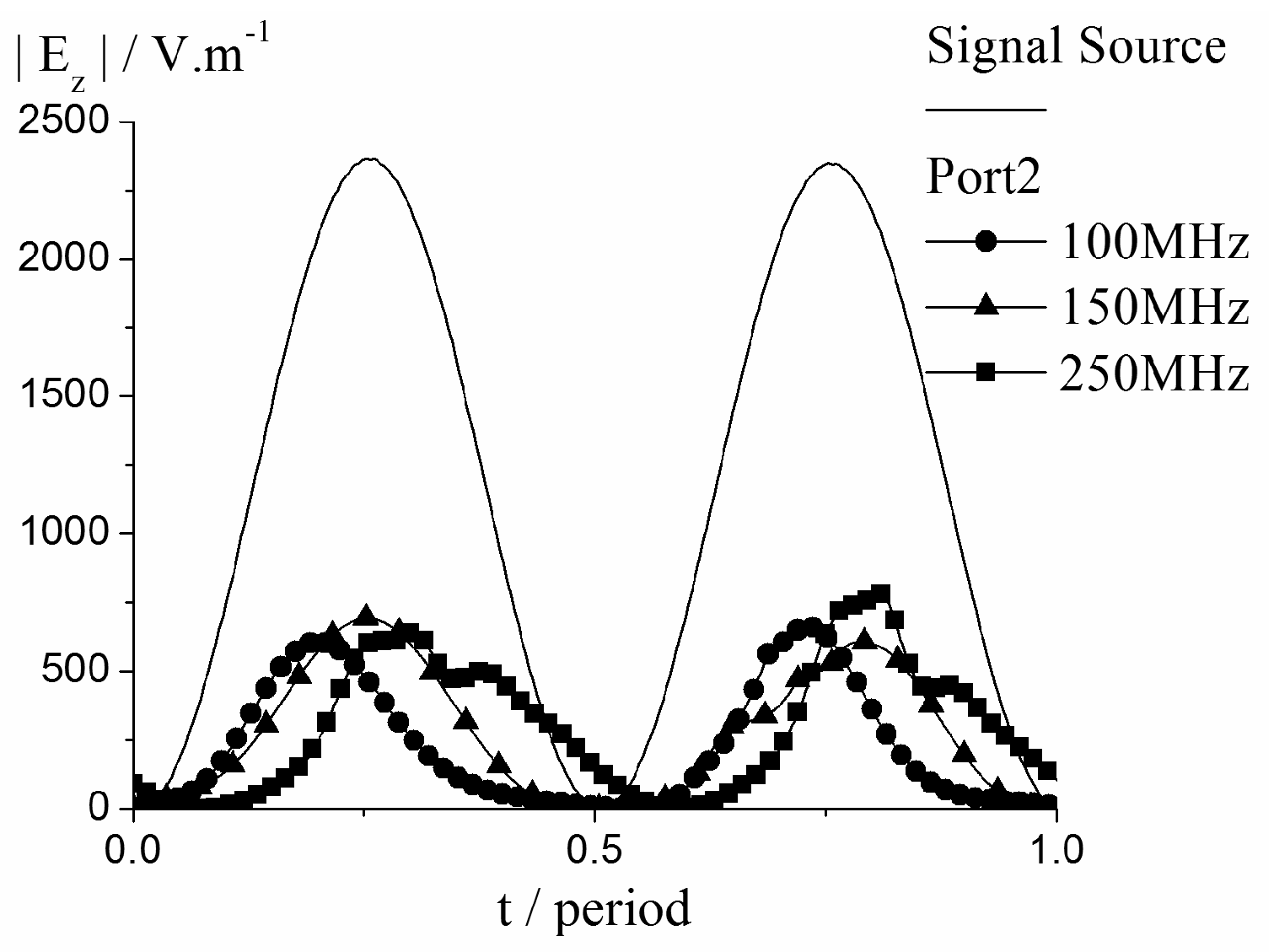 Electronics 12 01525 g012