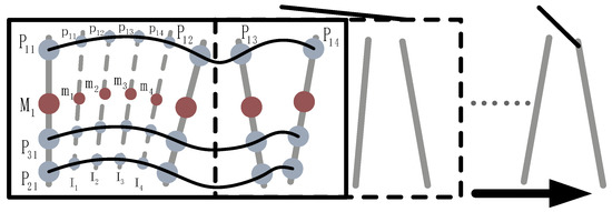 A Freehand 3D Ultrasound Reconstruction Method Based on Deep Learning
