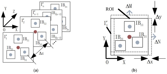A Freehand 3D Ultrasound Reconstruction Method Based on Deep Learning