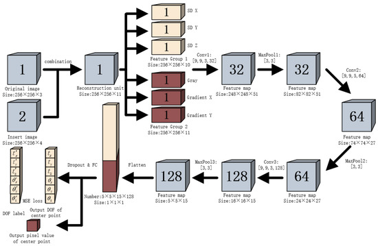 A Freehand 3D Ultrasound Reconstruction Method Based on Deep Learning