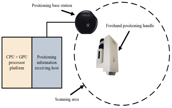 A Freehand 3D Ultrasound Reconstruction Method Based on Deep Learning