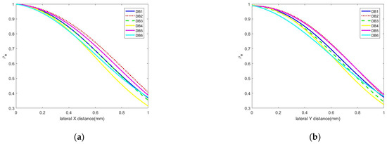 A Freehand 3D Ultrasound Reconstruction Method Based on Deep Learning