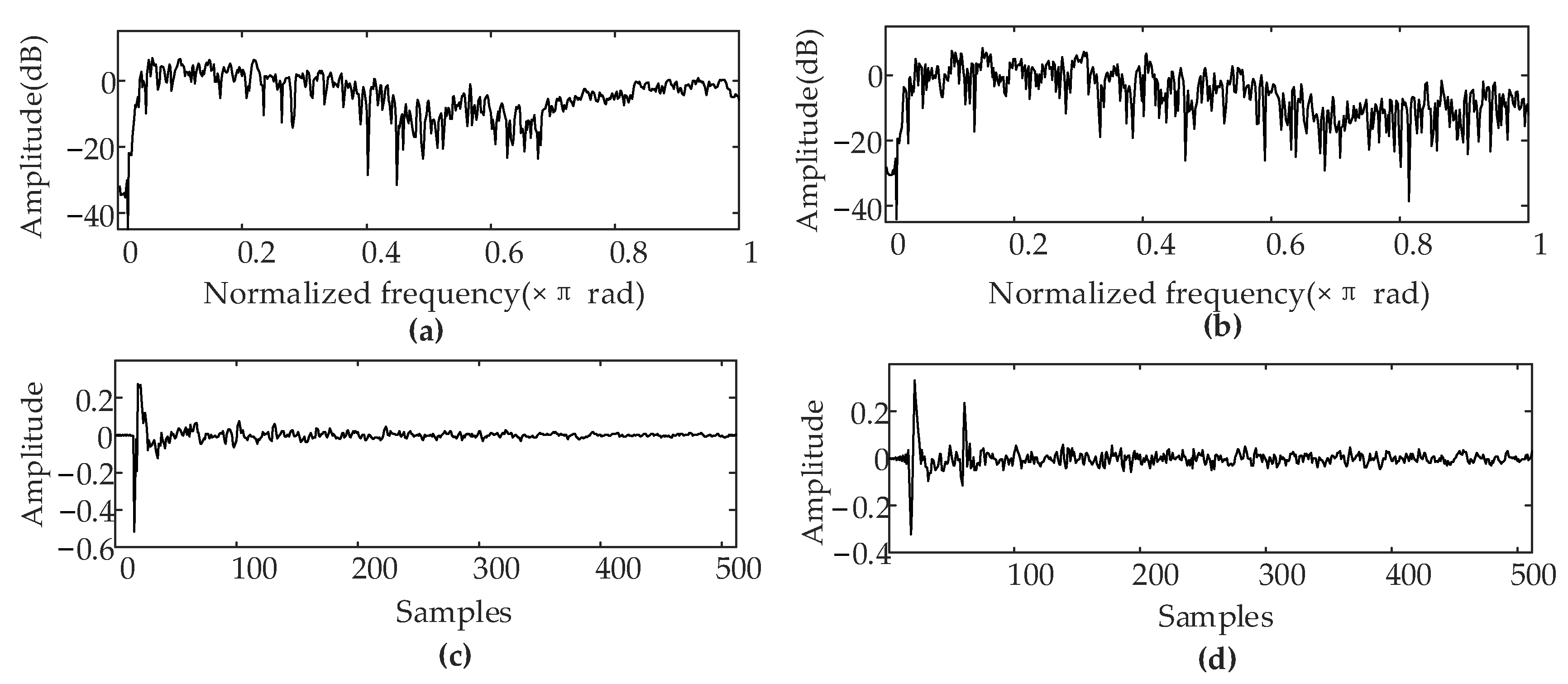 Electronics 12 01528 g004 Electronics 12 01528 g004