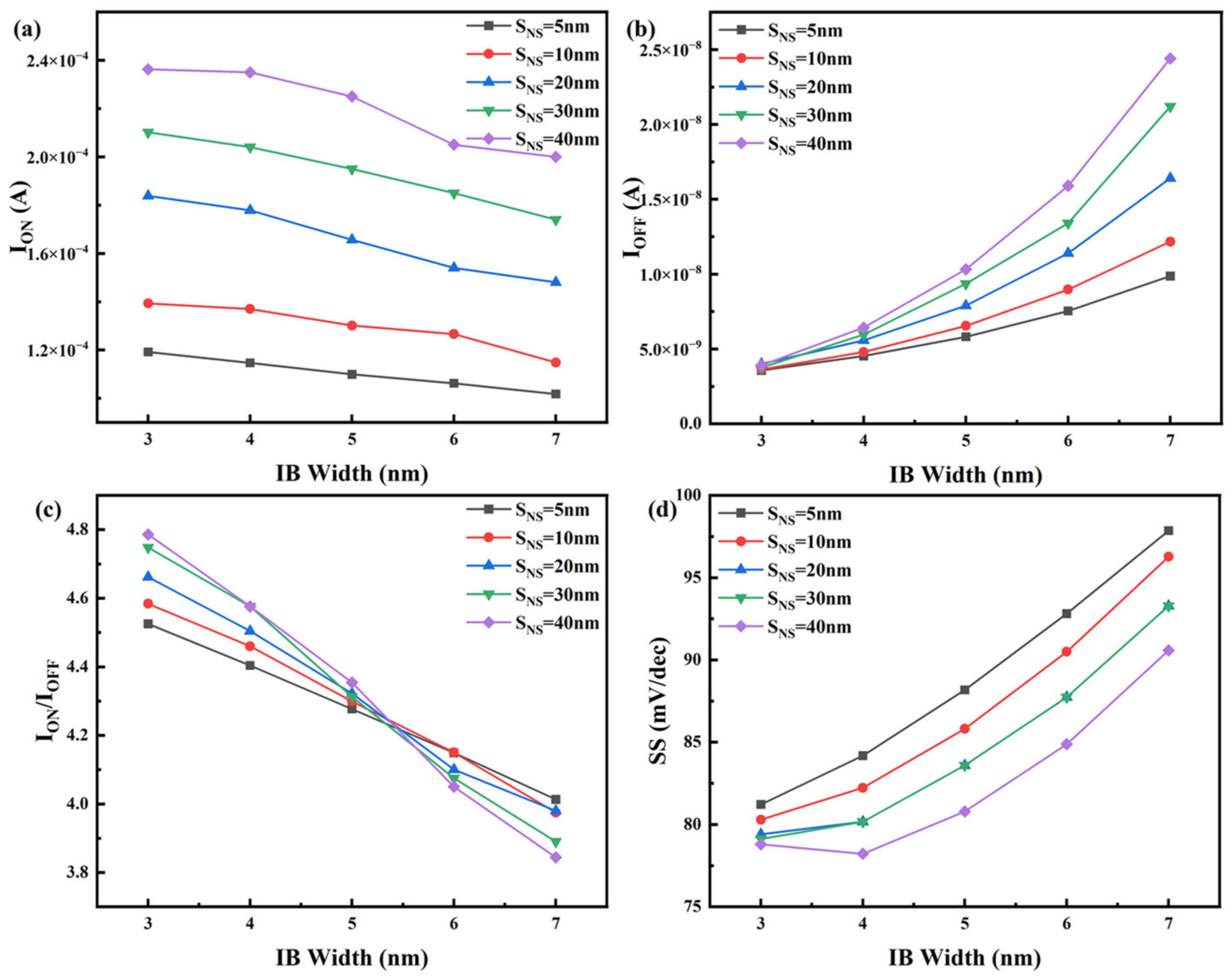 Electronics 12 01529 g003