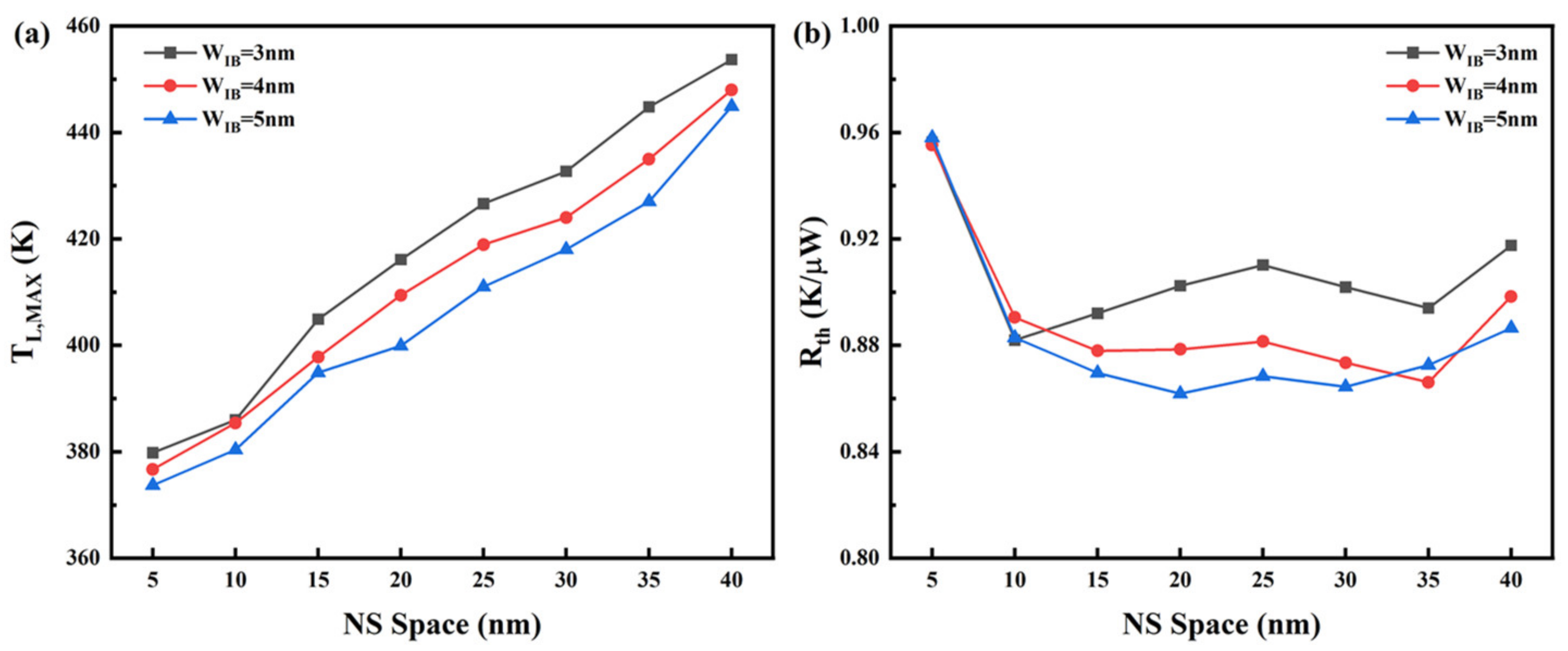 Electronics 12 01529 g012