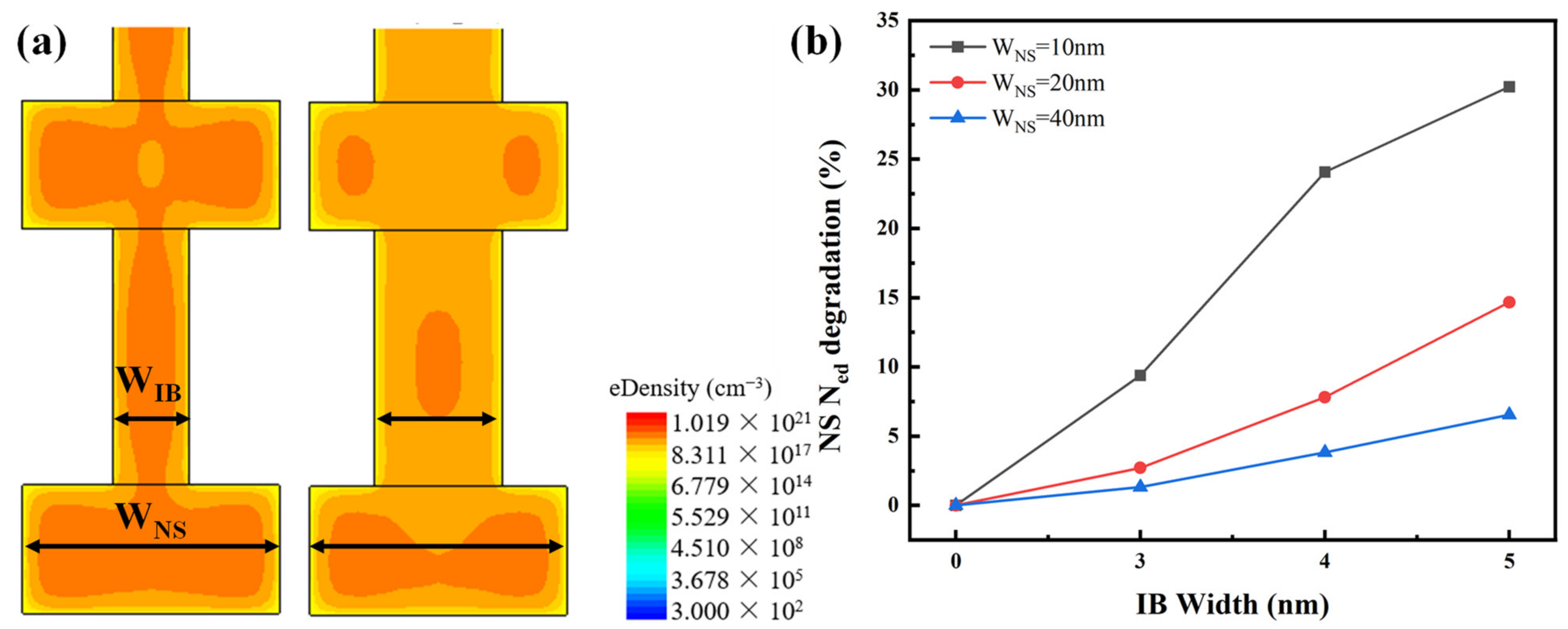Electronics 12 01529 g014