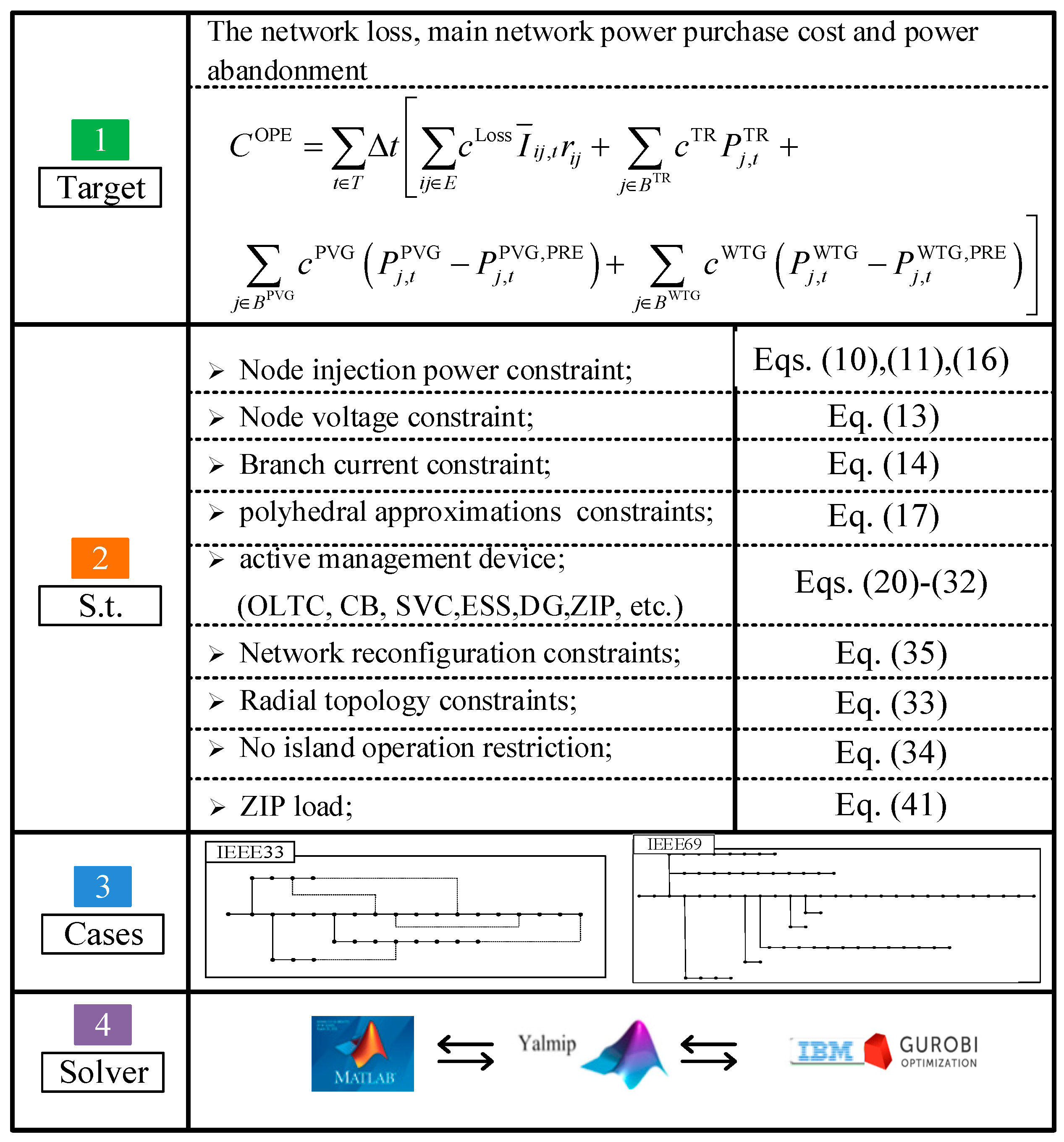 Dynamic Optimal Power Flow of Active Distribution Network Based on ...