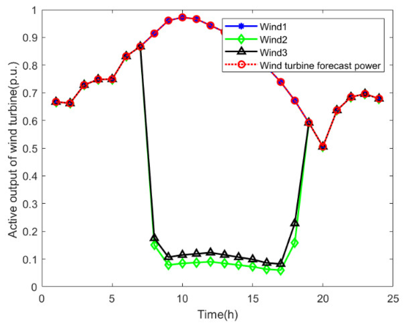 Electronics 12 01530 g006 Electronics 12 01530 g006