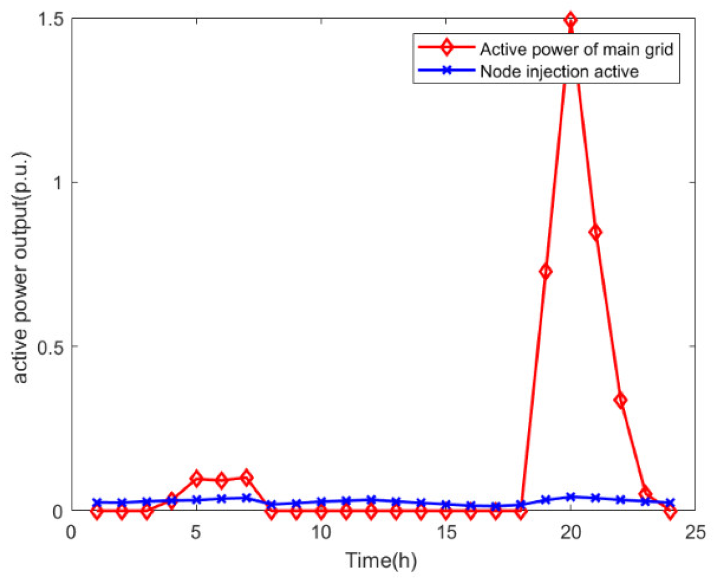 Electronics 12 01530 g008 Electronics 12 01530 g008