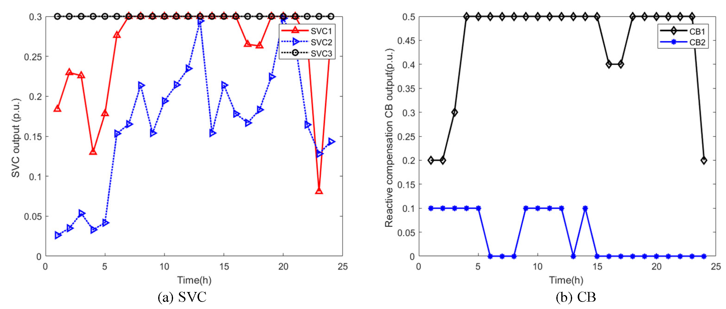 Electronics 12 01530 g010 Electronics 12 01530 g010