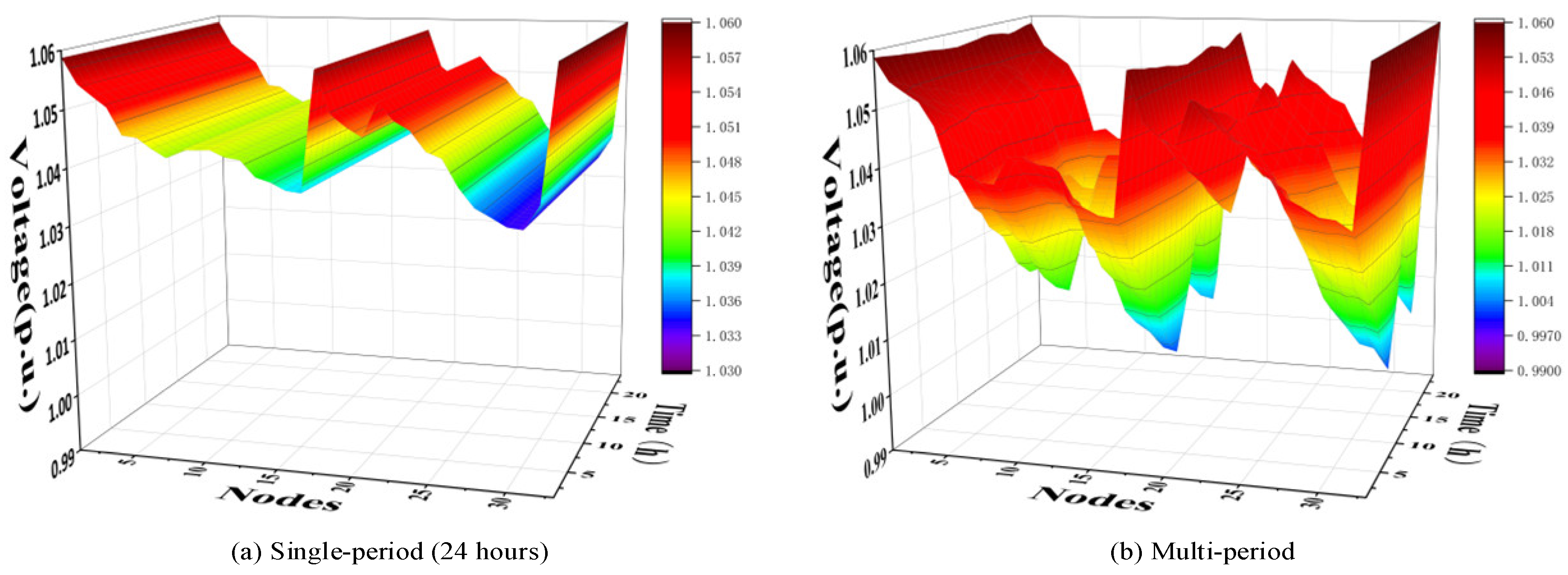 Electronics 12 01530 g015 Electronics 12 01530 g015