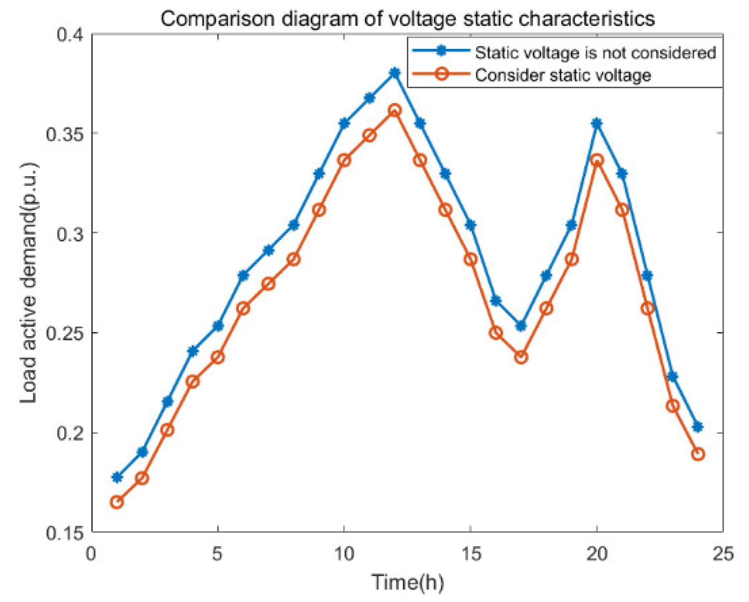 Electronics 12 01530 g018 Electronics 12 01530 g018