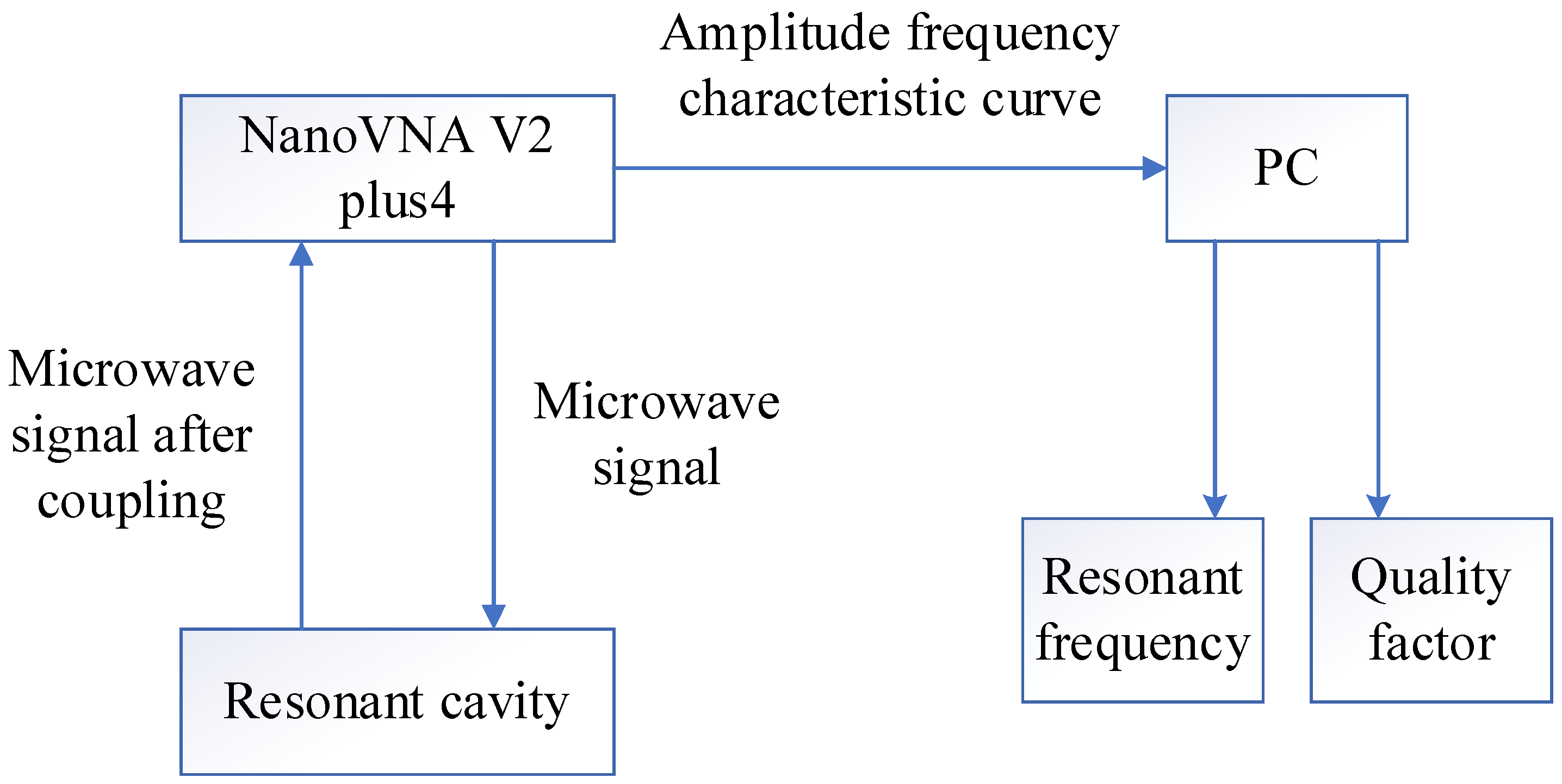 Electronics 12 01535 g002 Electronics 12 01535 g002
