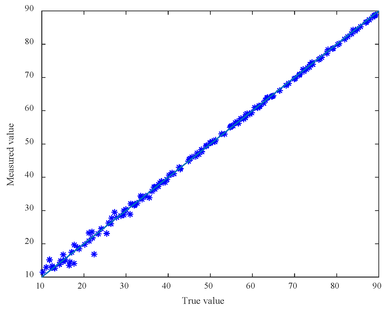 Electronics | Free Full-Text | Prediction Method for Sugarcane Syrup ...