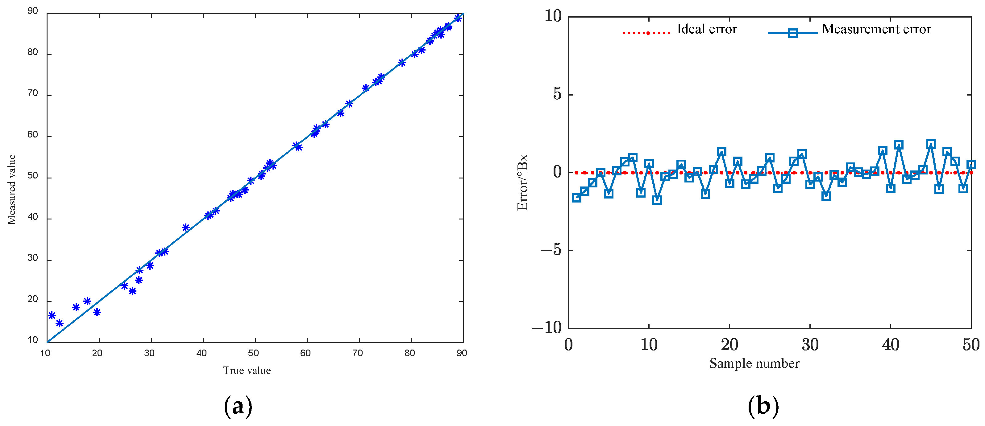 Electronics 12 01535 g010 Electronics 12 01535 g010