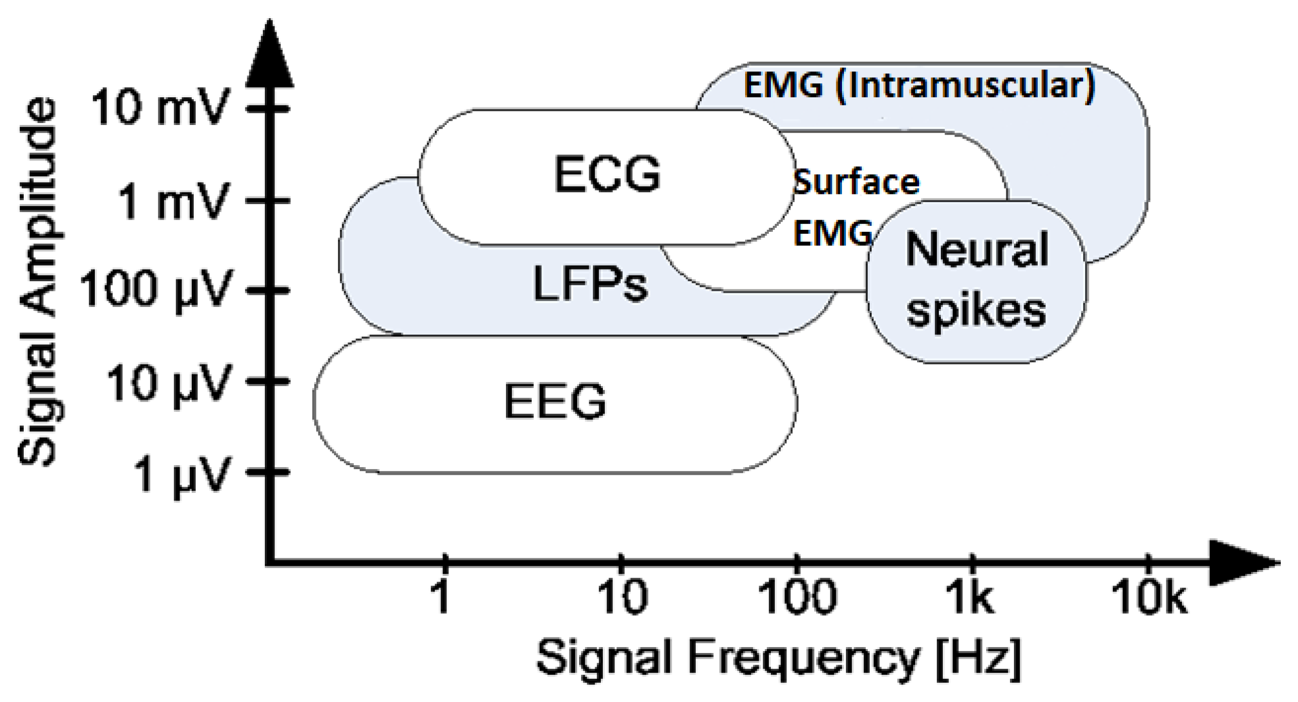 Electronics 12 01538 g001 Electronics 12 01538 g001