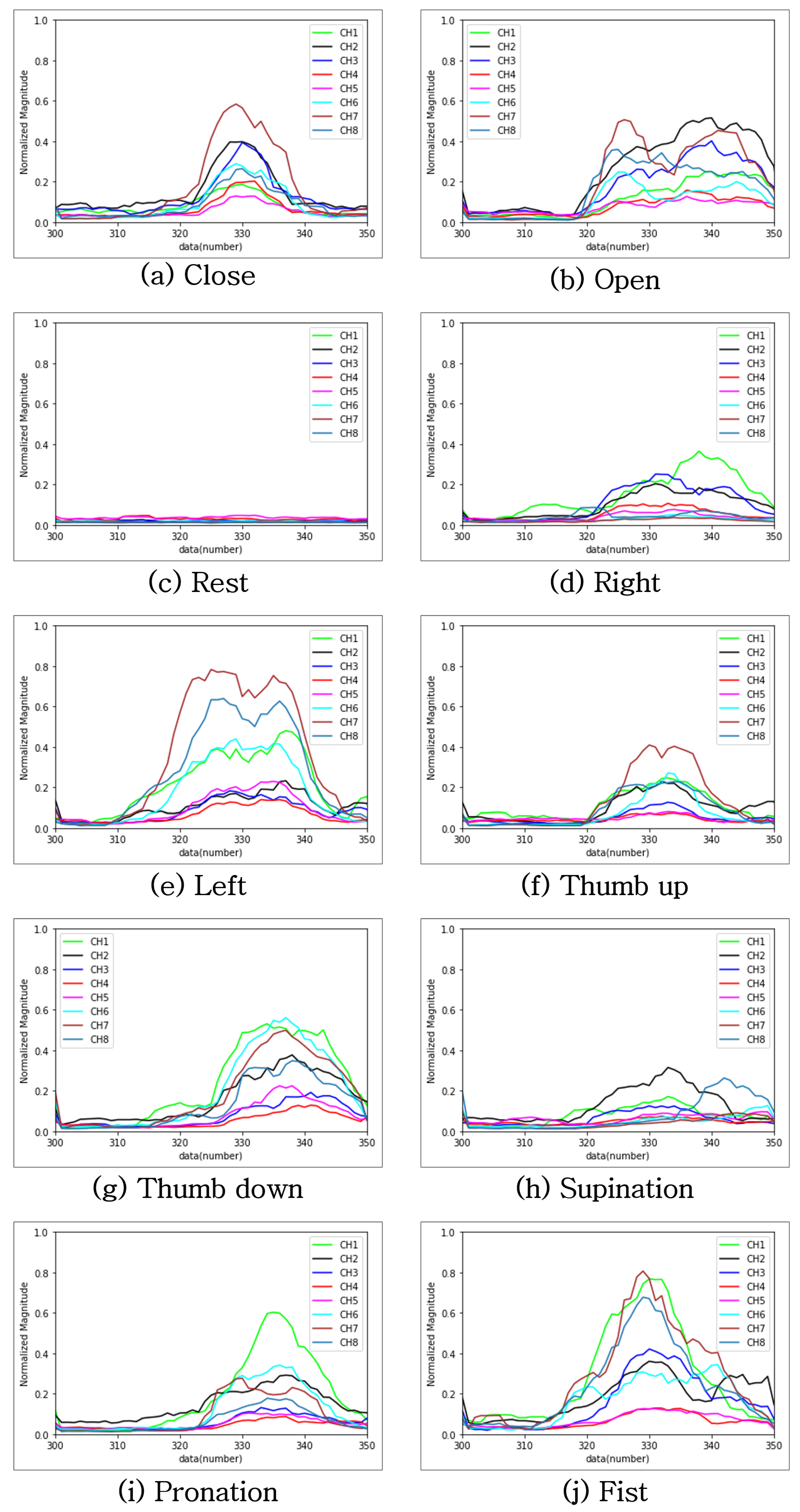 Electronics 12 01541 g007