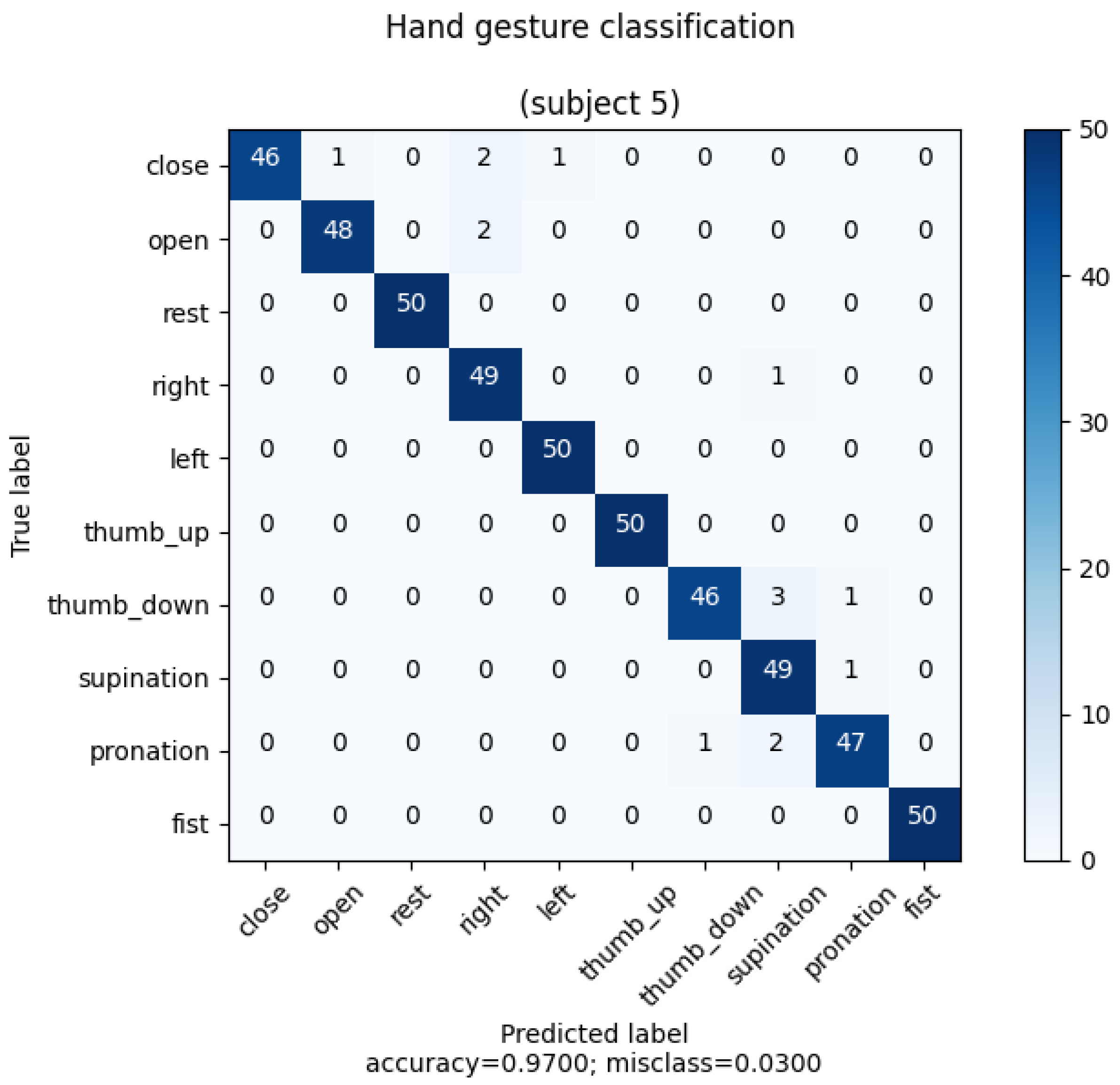 Electronics 12 01541 g0a5