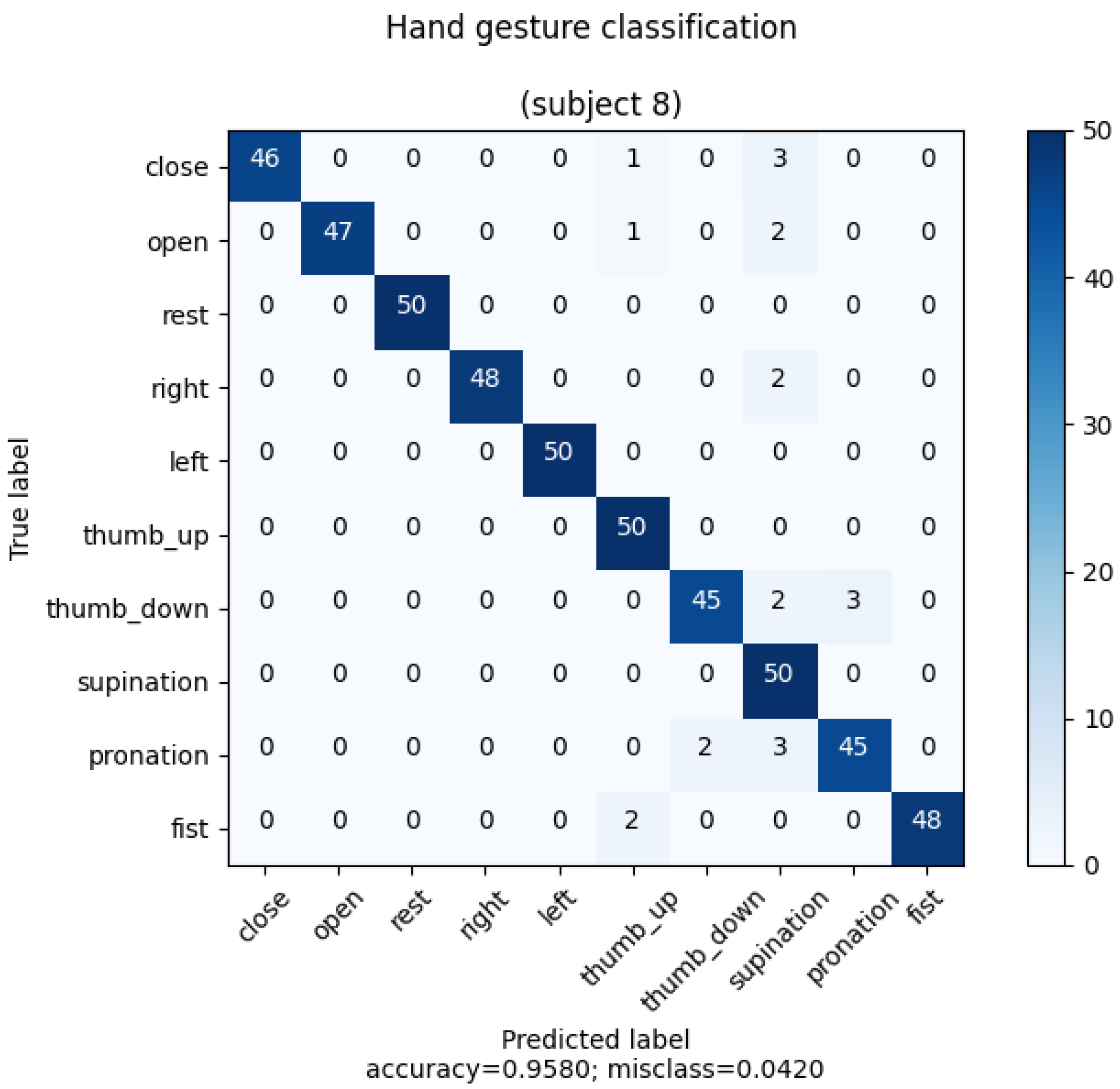 Electronics 12 01541 g0a8