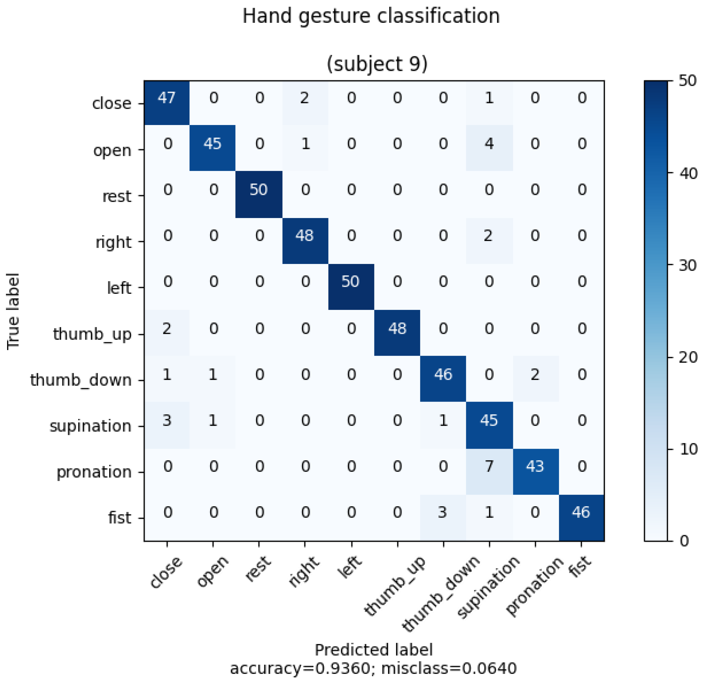 Electronics 12 01541 g0a9