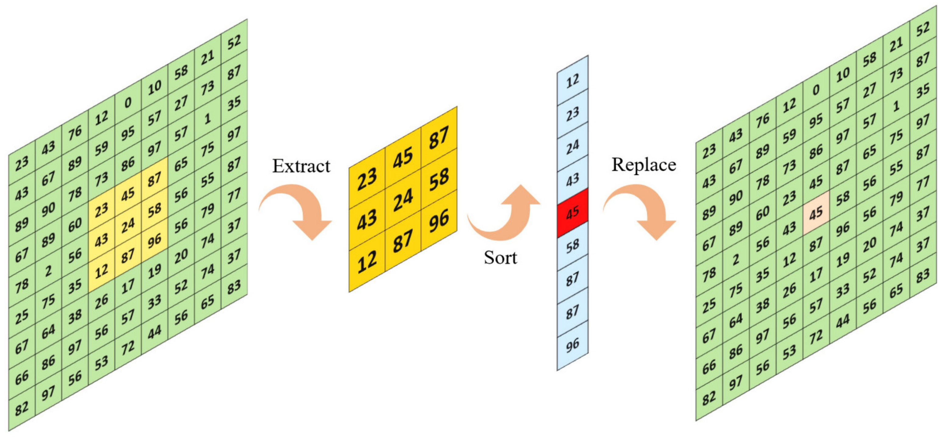 Electronics 12 01544 g002 Electronics 12 01544 g002