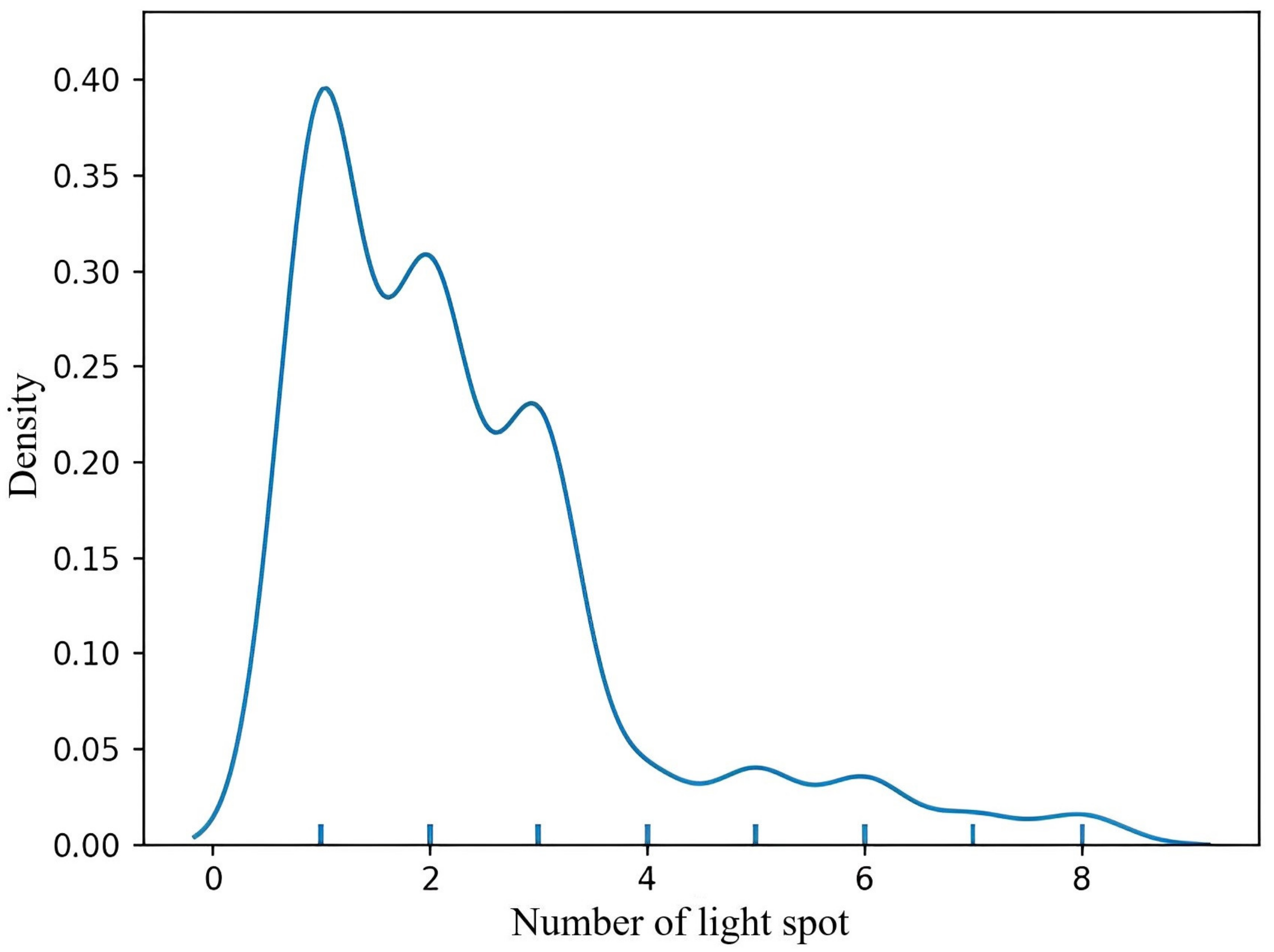 Electronics 12 01544 g006 Electronics 12 01544 g006