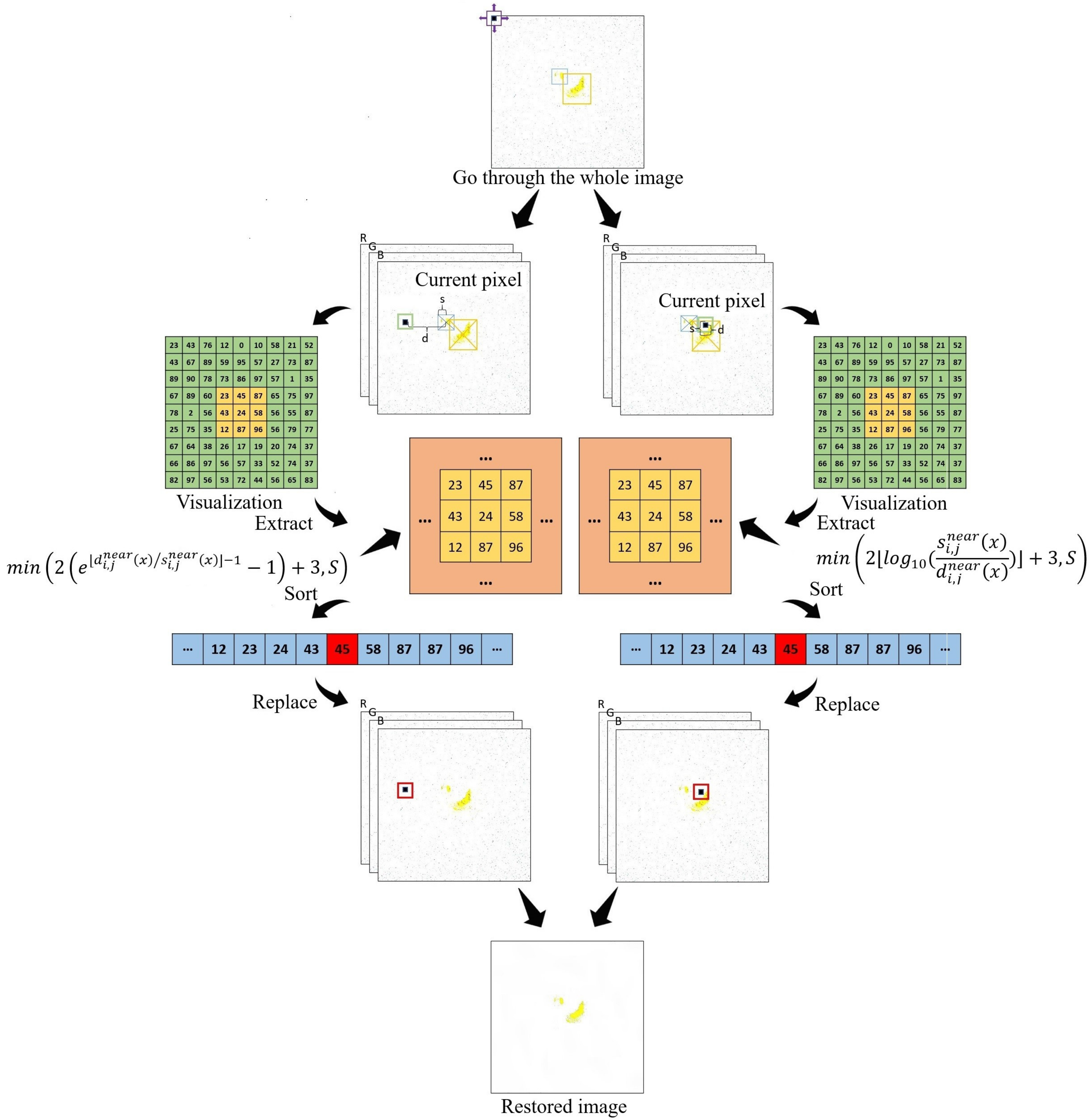 Electronics 12 01544 g010 Electronics 12 01544 g010