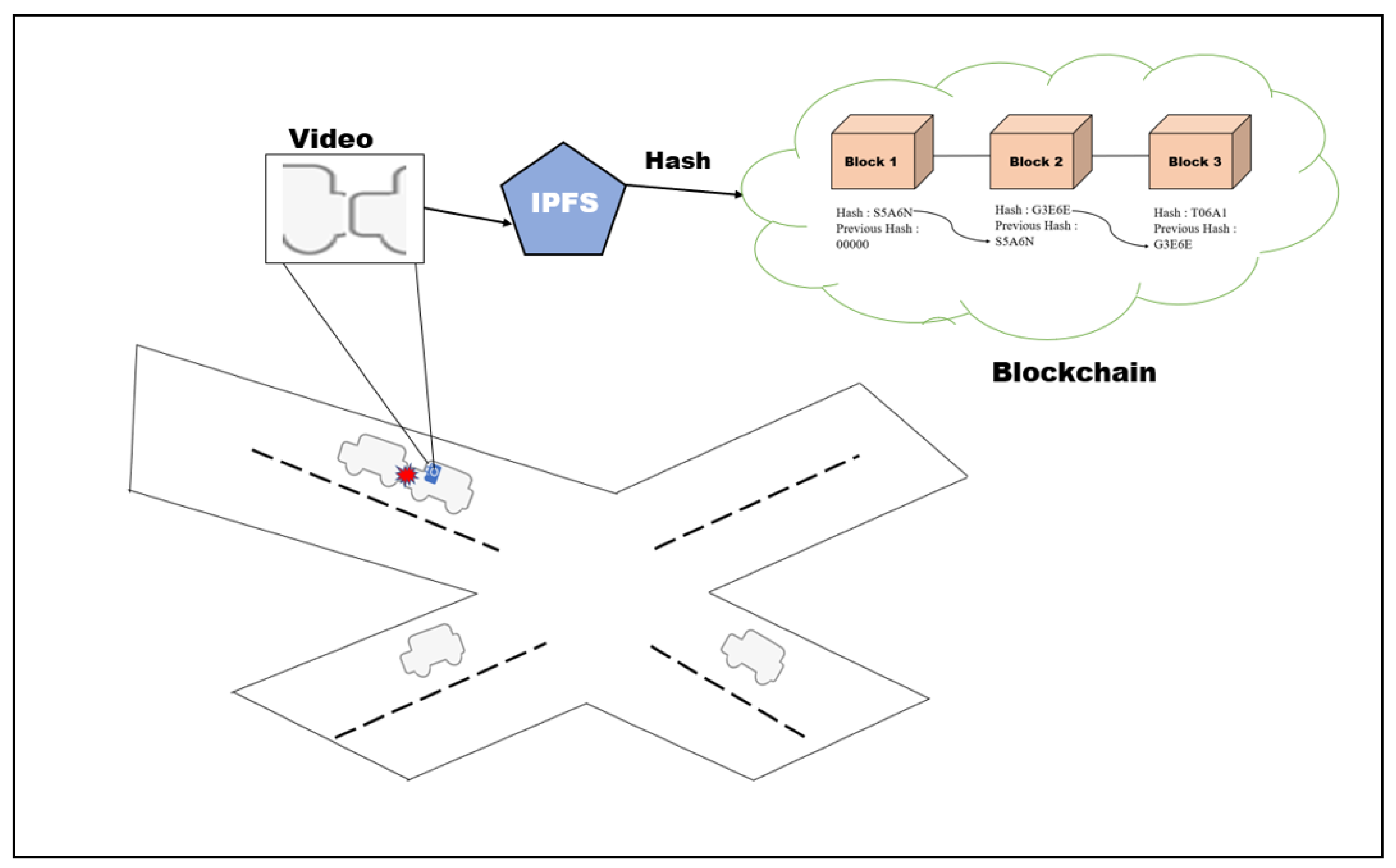 Interplanetary File System (IPFS): Decentralized Data Sharing